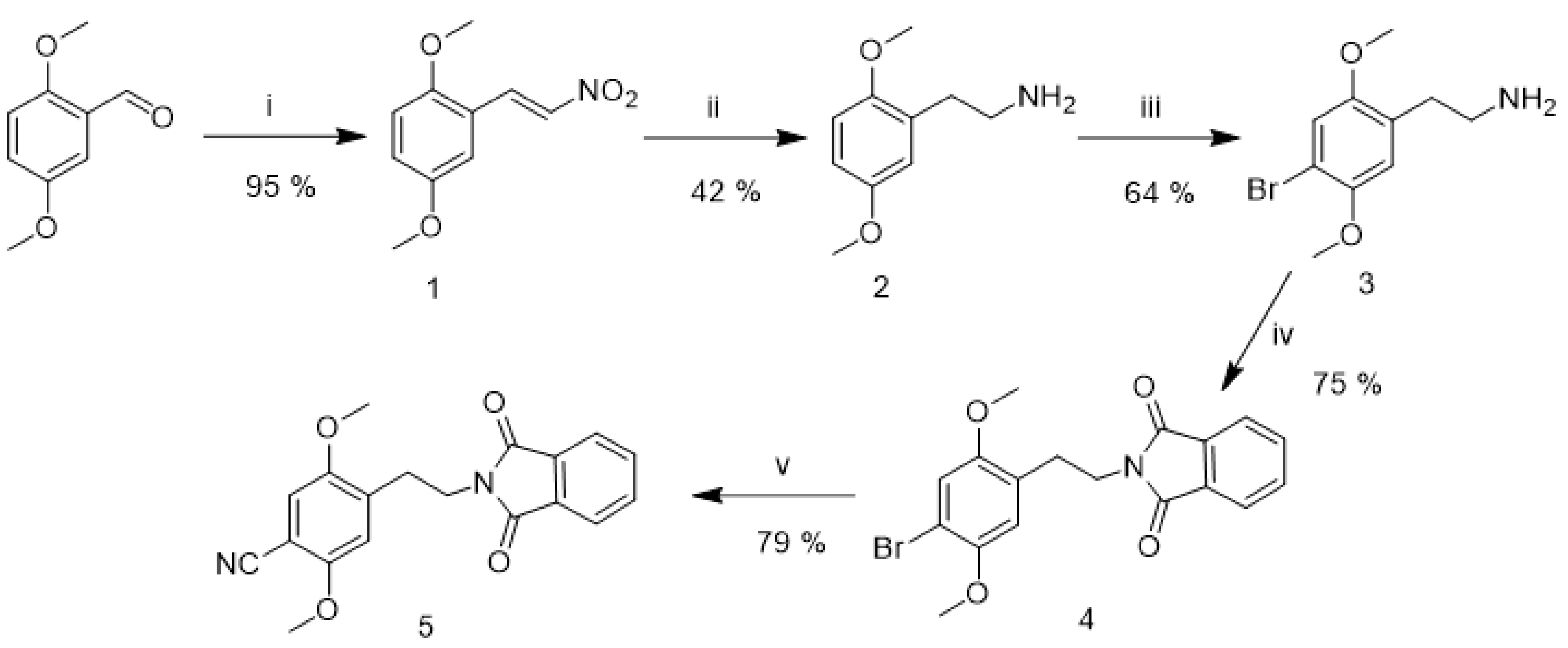 Metabolites 11 00212 g001 Metabolites 11 00212 g001