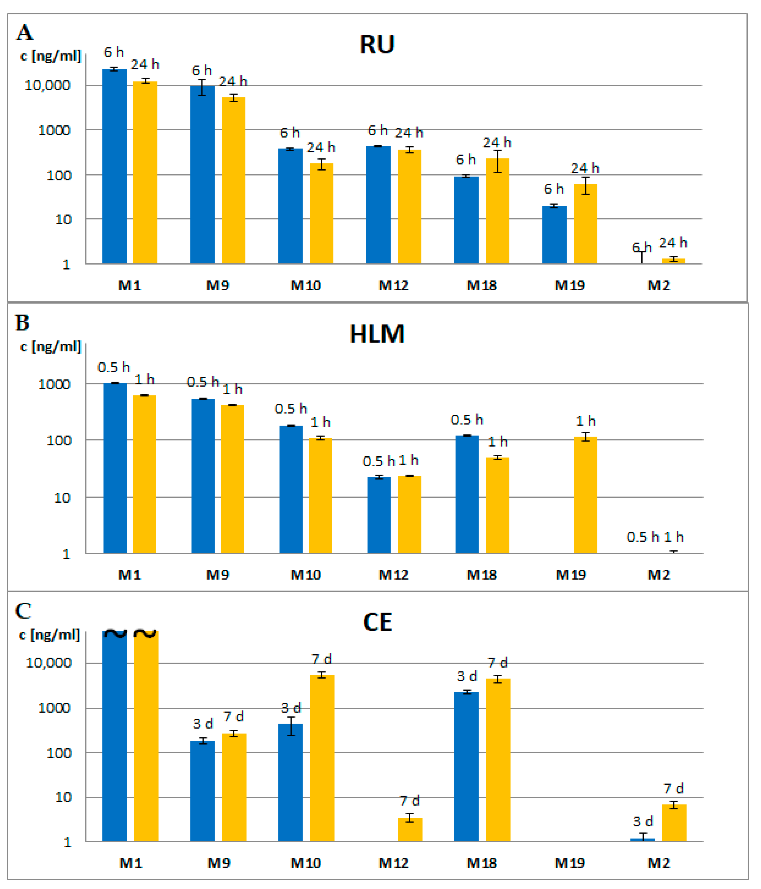 Metabolites 11 00212 g003 Metabolites 11 00212 g003