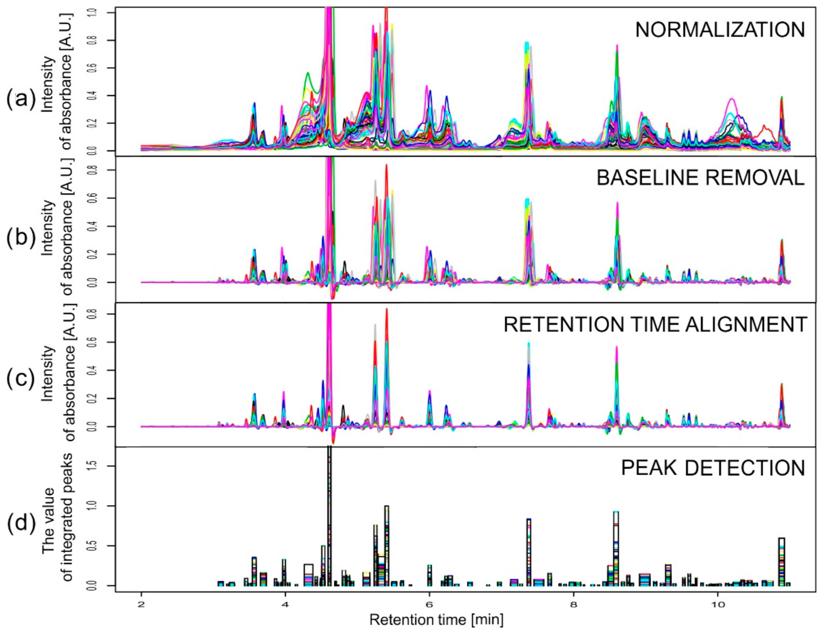 Metabolites 11 00214 g003