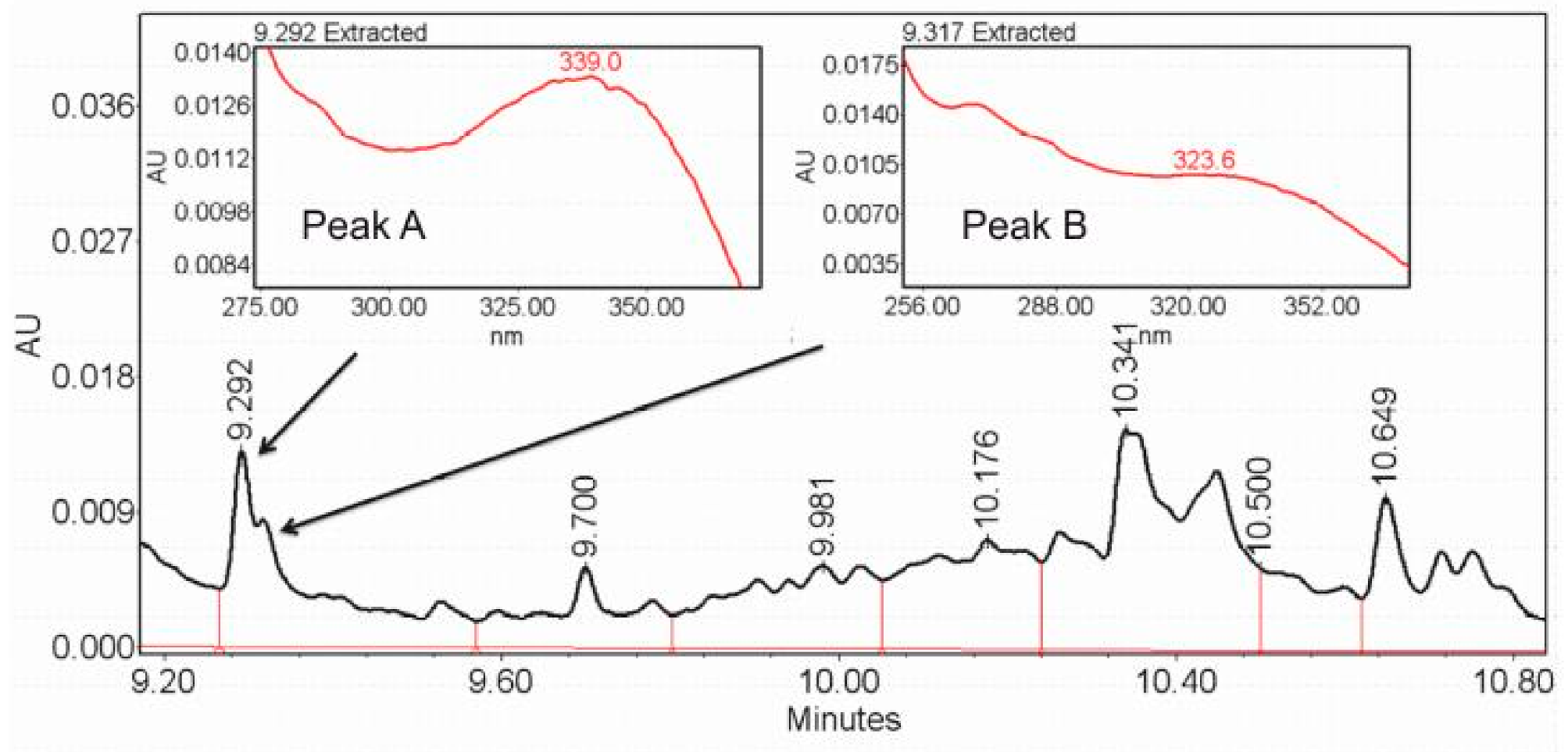 Metabolites 11 00214 g008