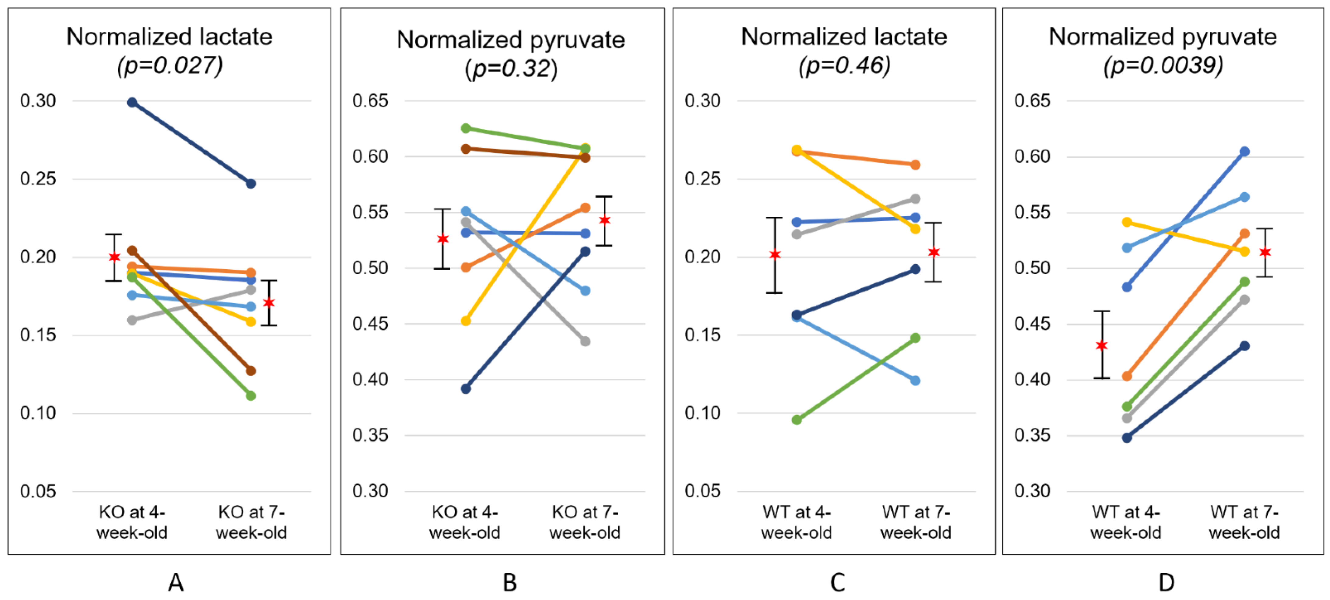 Metabolites 11 00222 g003