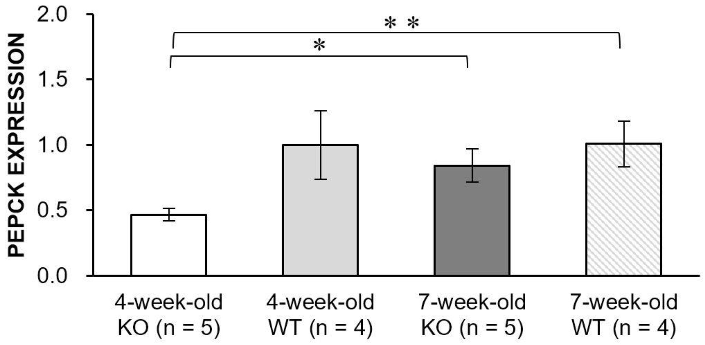 Metabolites 11 00222 g006