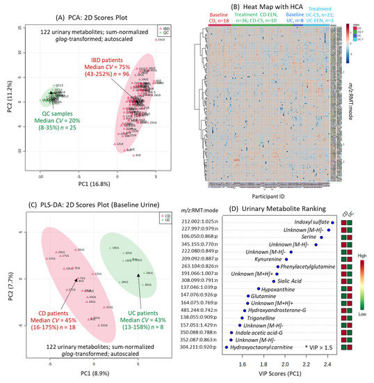 Metabolites 11 00245 g001