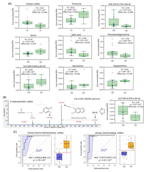 Metabolites 11 00245 g002