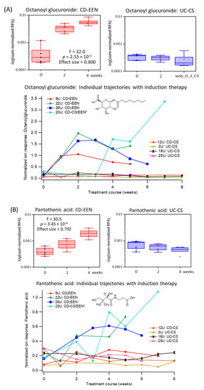 Metabolites 11 00245 g003