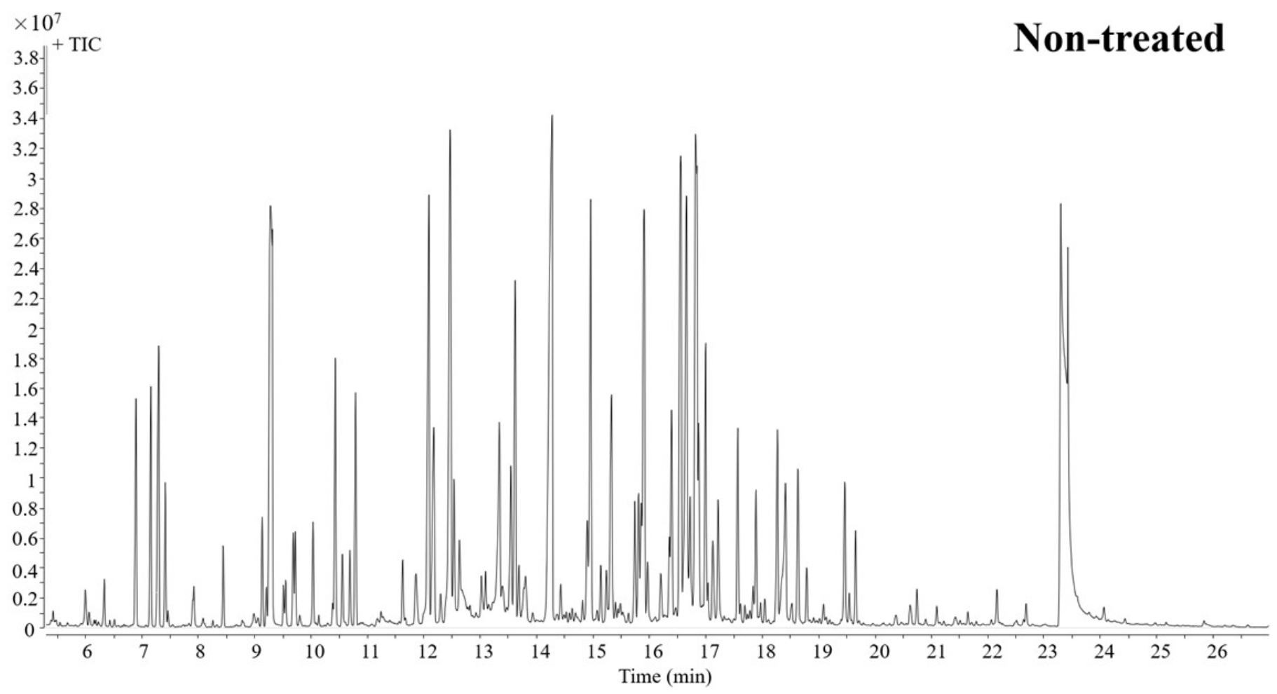 Metabolites 11 00246 g002a