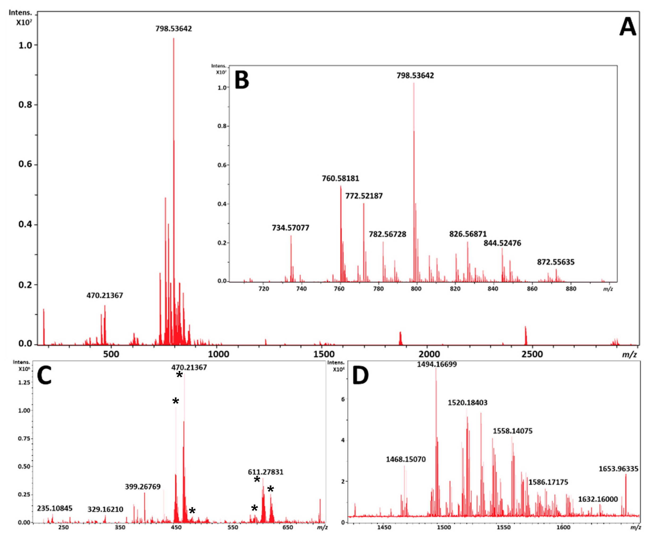 Metabolites 11 00253 g002
