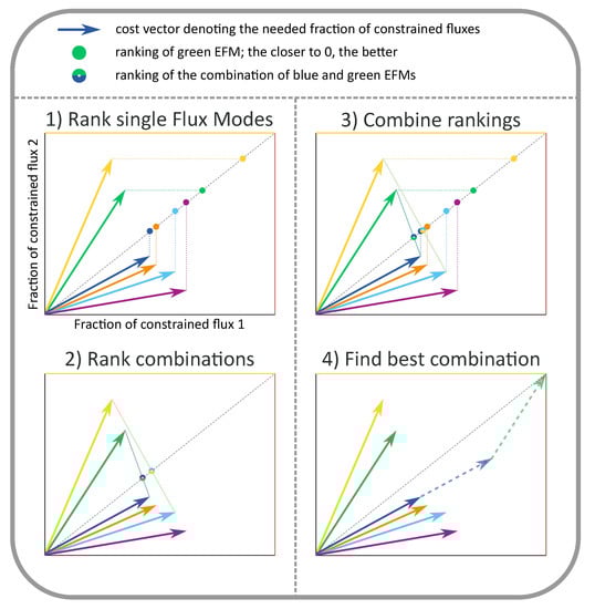 Metabolites 11 00257 g0a1