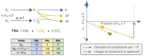 Metabolites 11 00257 g0a2
