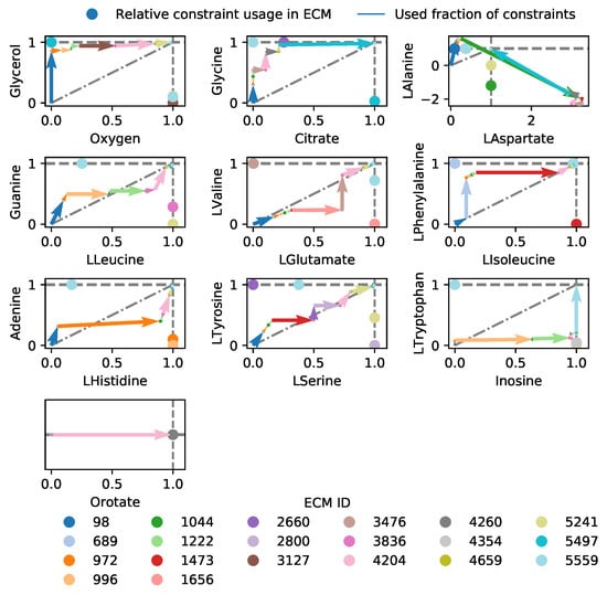 Metabolites 11 00257 g0a3