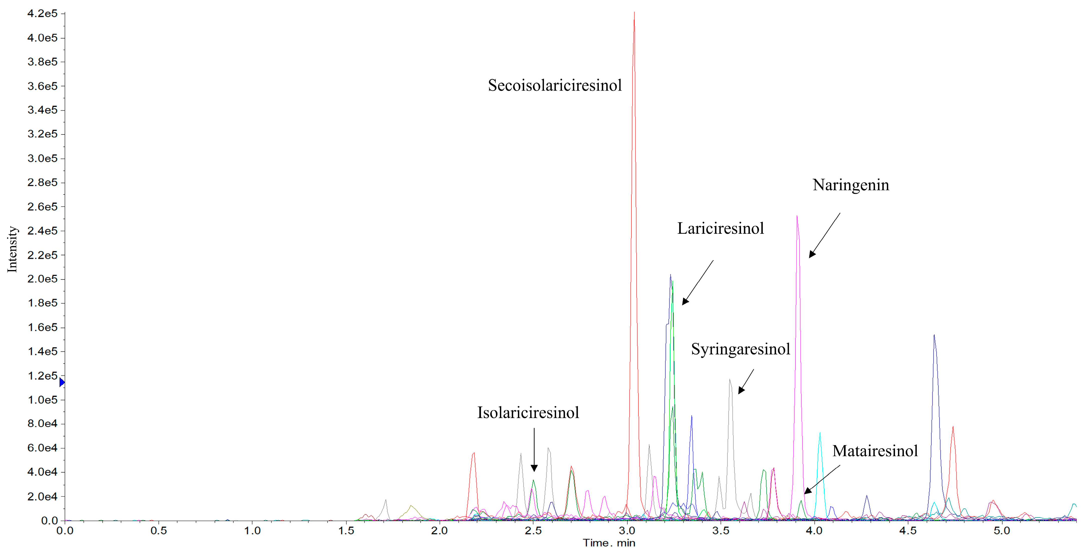 Metabolites 11 00259 g005 Metabolites 11 00259 g005