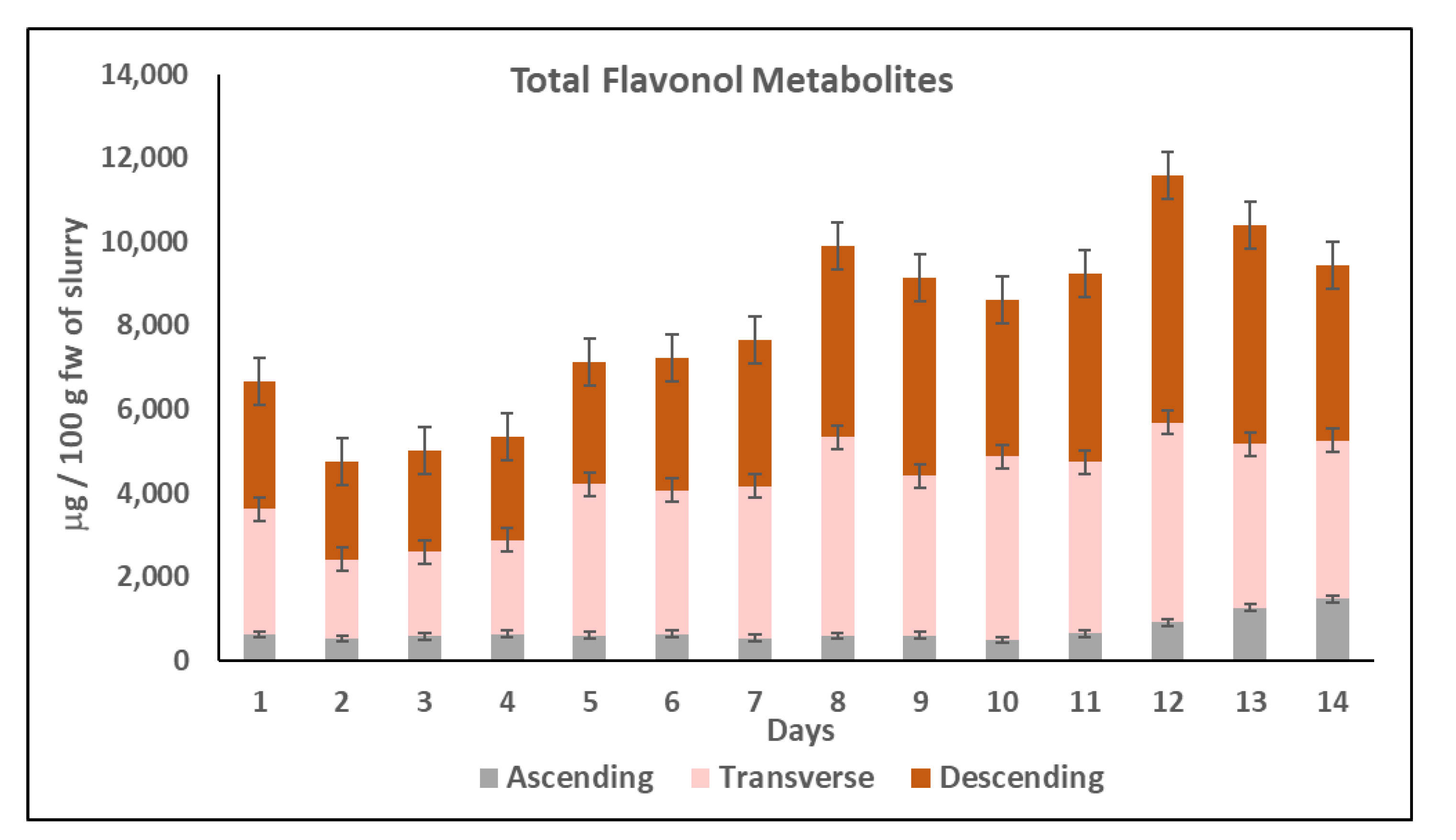 Metabolites 11 00262 g003