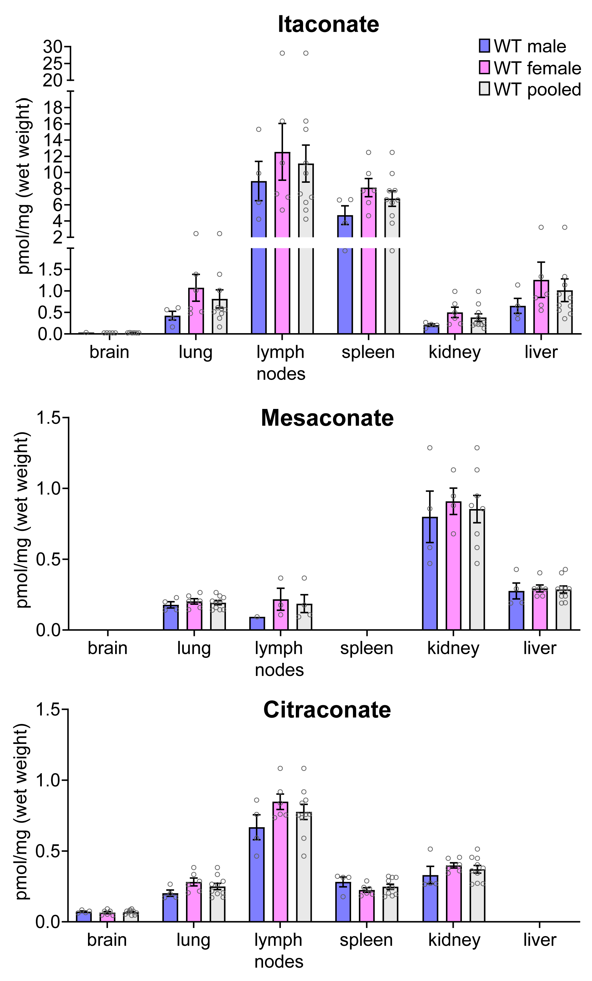 Metabolites 11 00270 g003 Metabolites 11 00270 g003