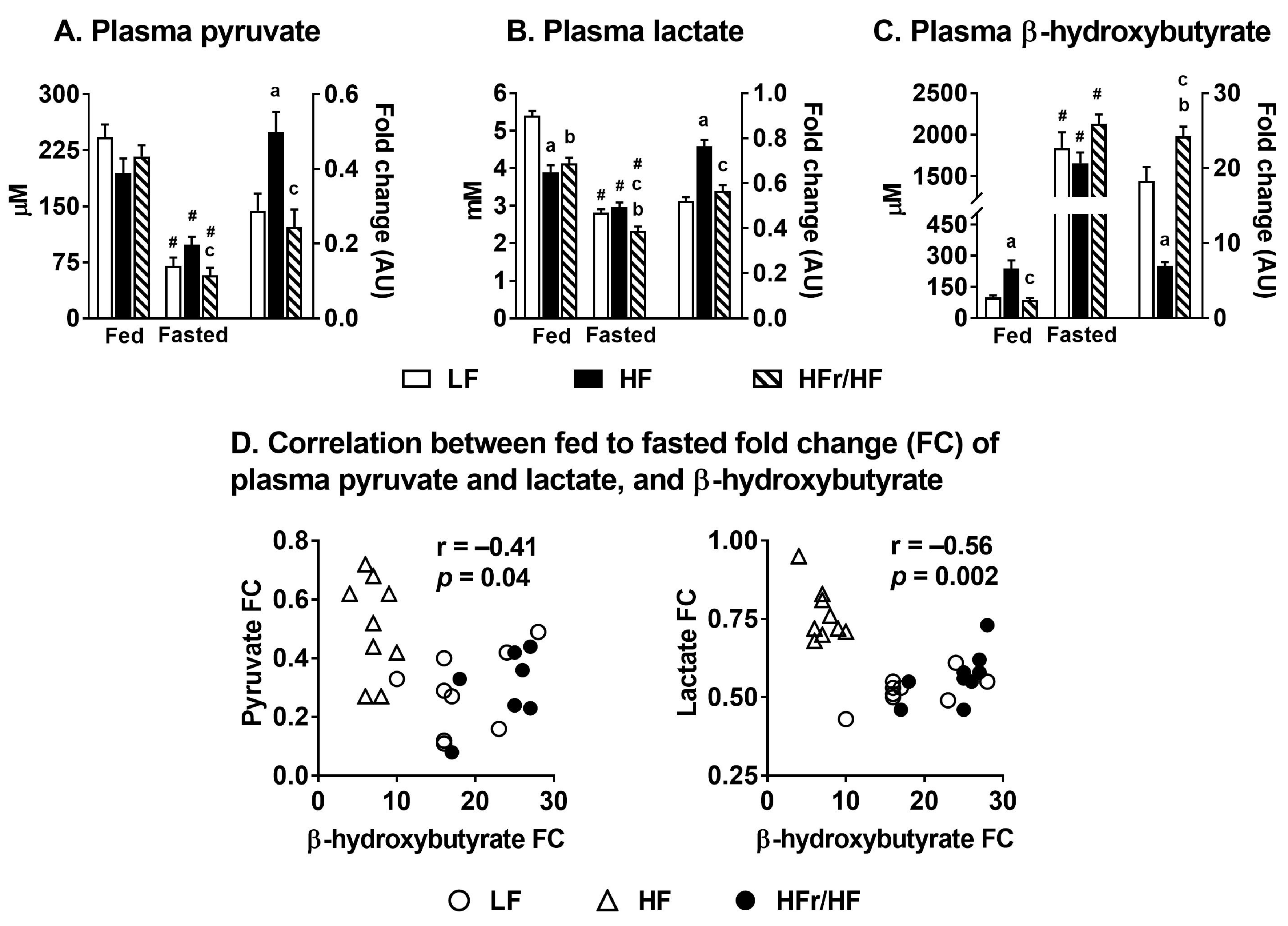 Metabolites 11 00272 g003