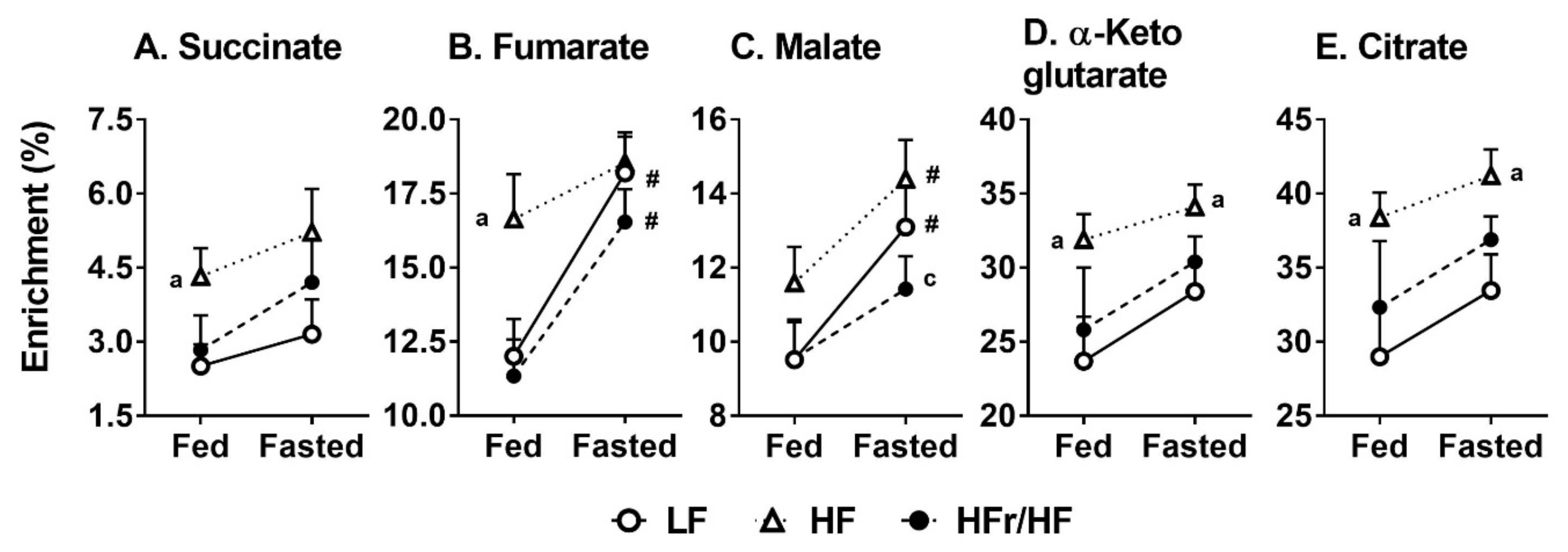 Metabolites 11 00272 g006