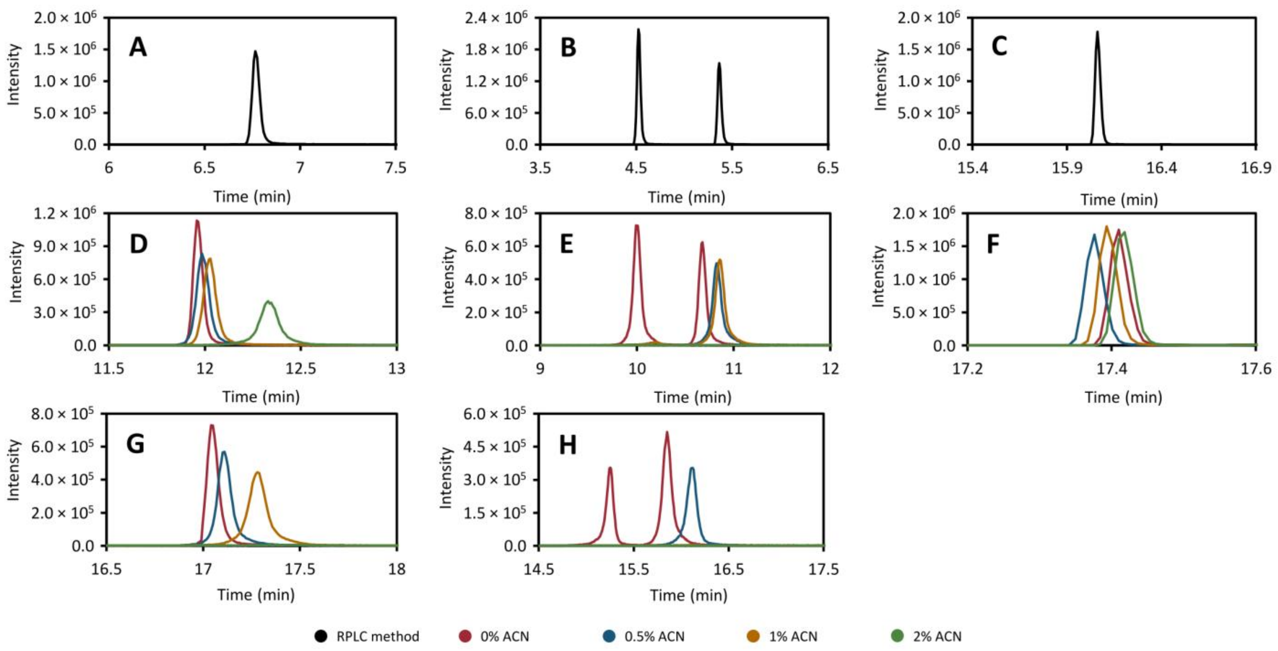 Metabolites 11 00295 g002 Metabolites 11 00295 g002