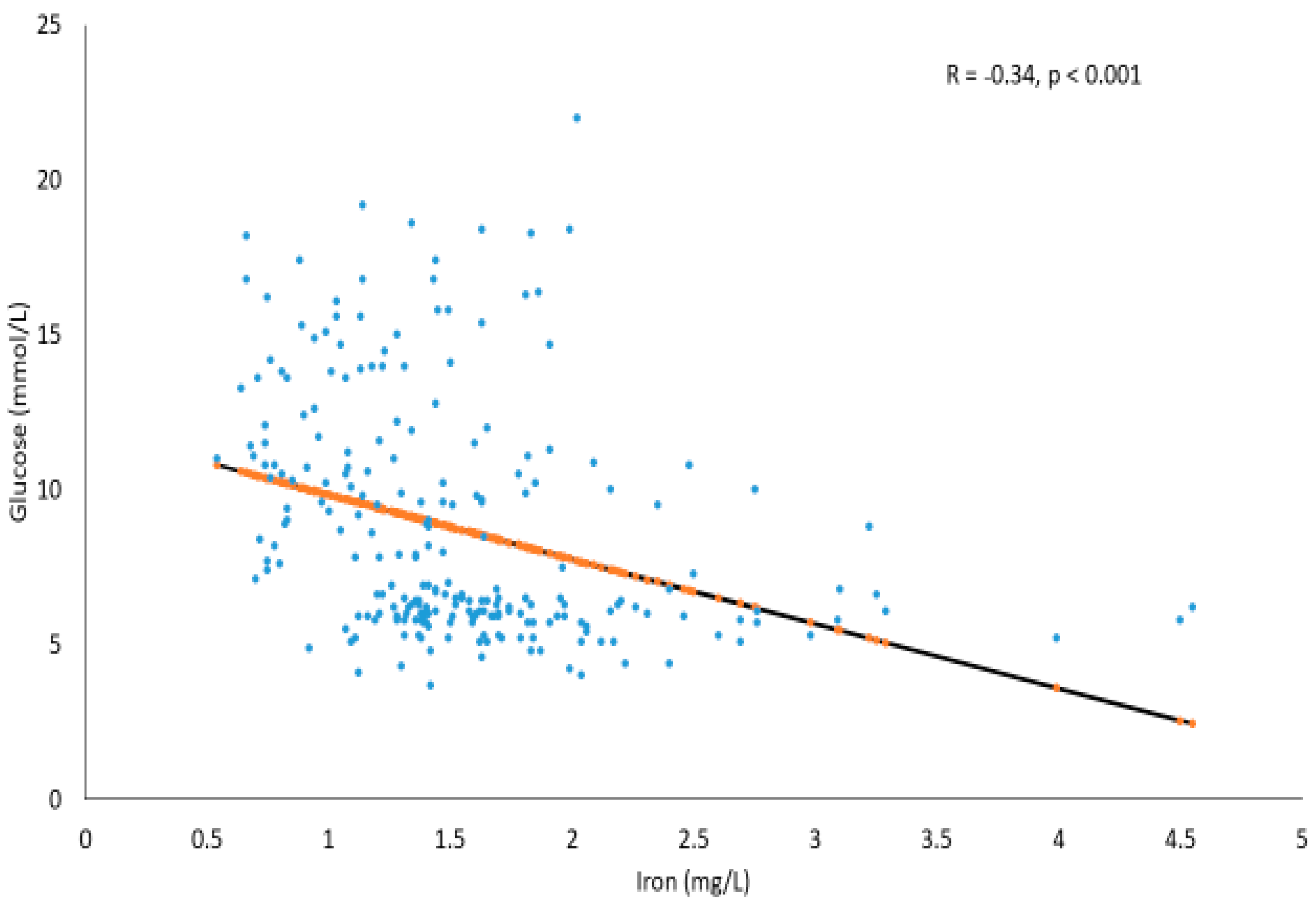 Metabolites 11 00297 g002 Metabolites 11 00297 g002