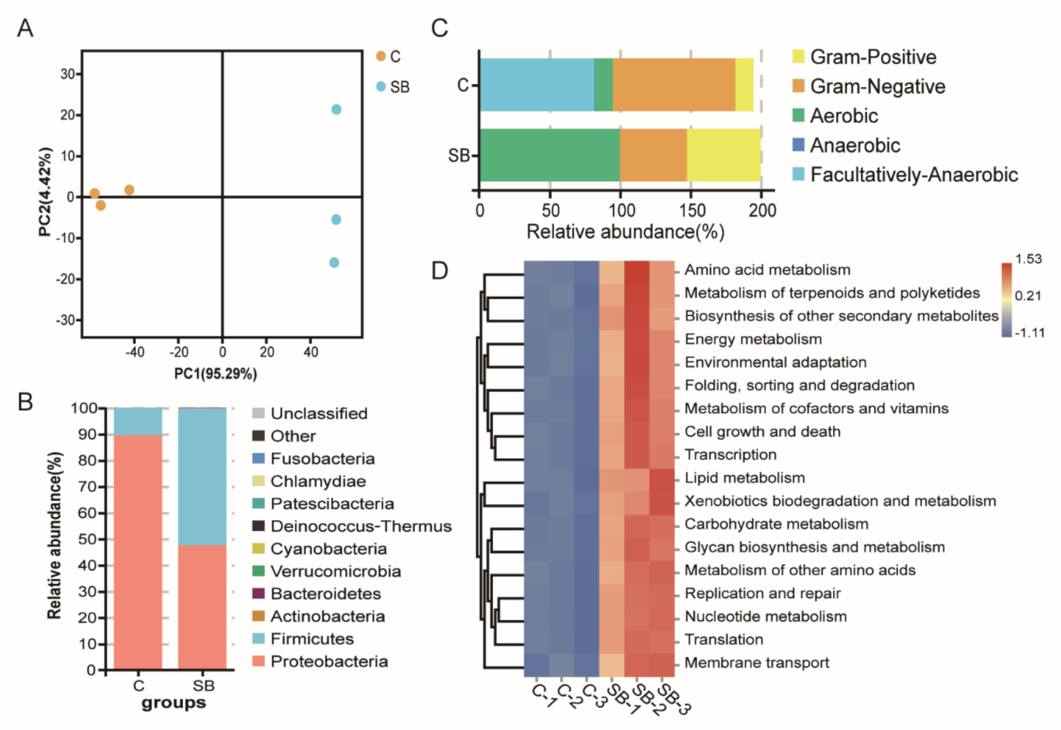 Metabolites 11 00298 g003