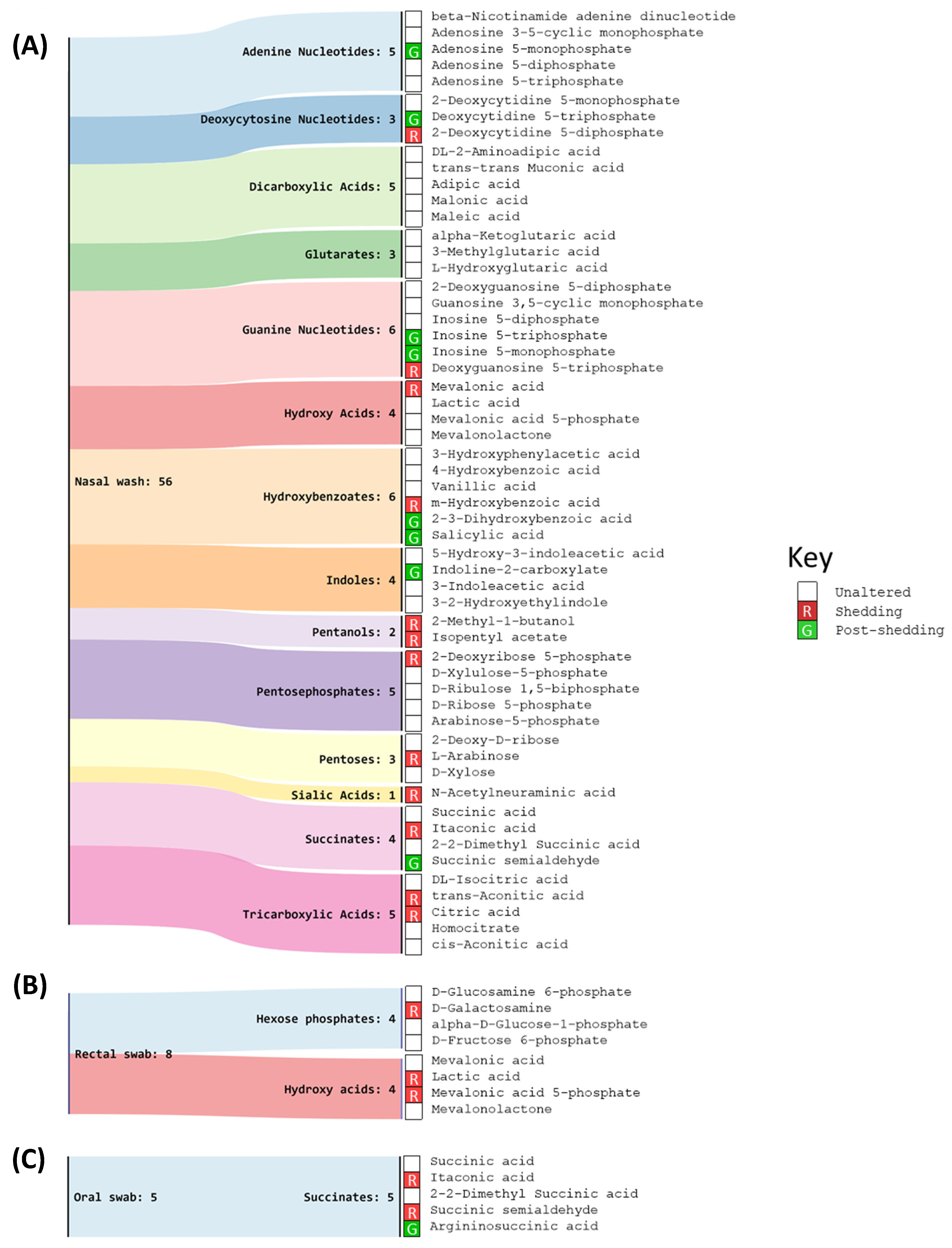 Metabolites 11 00327 g003