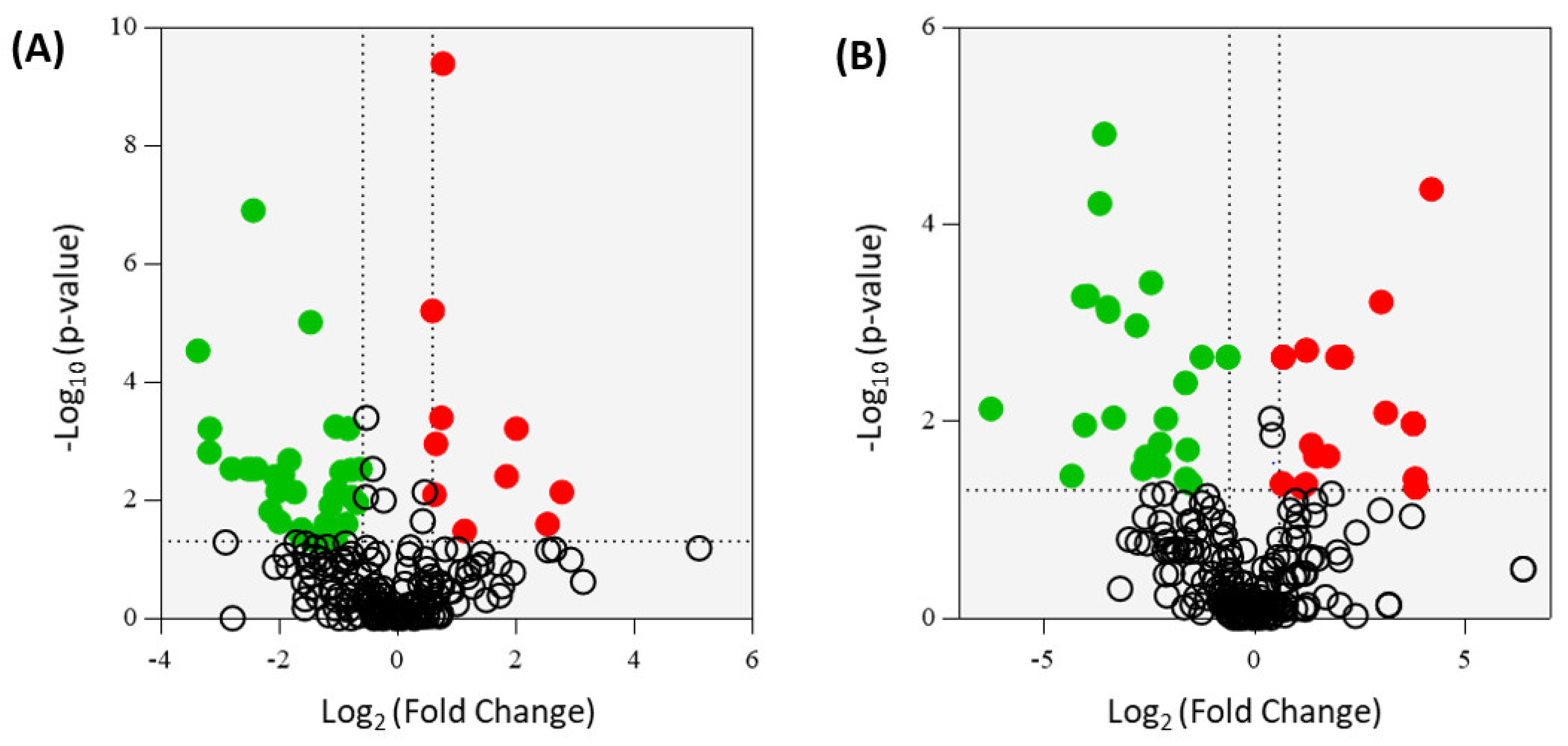 Metabolites 11 00327 g009