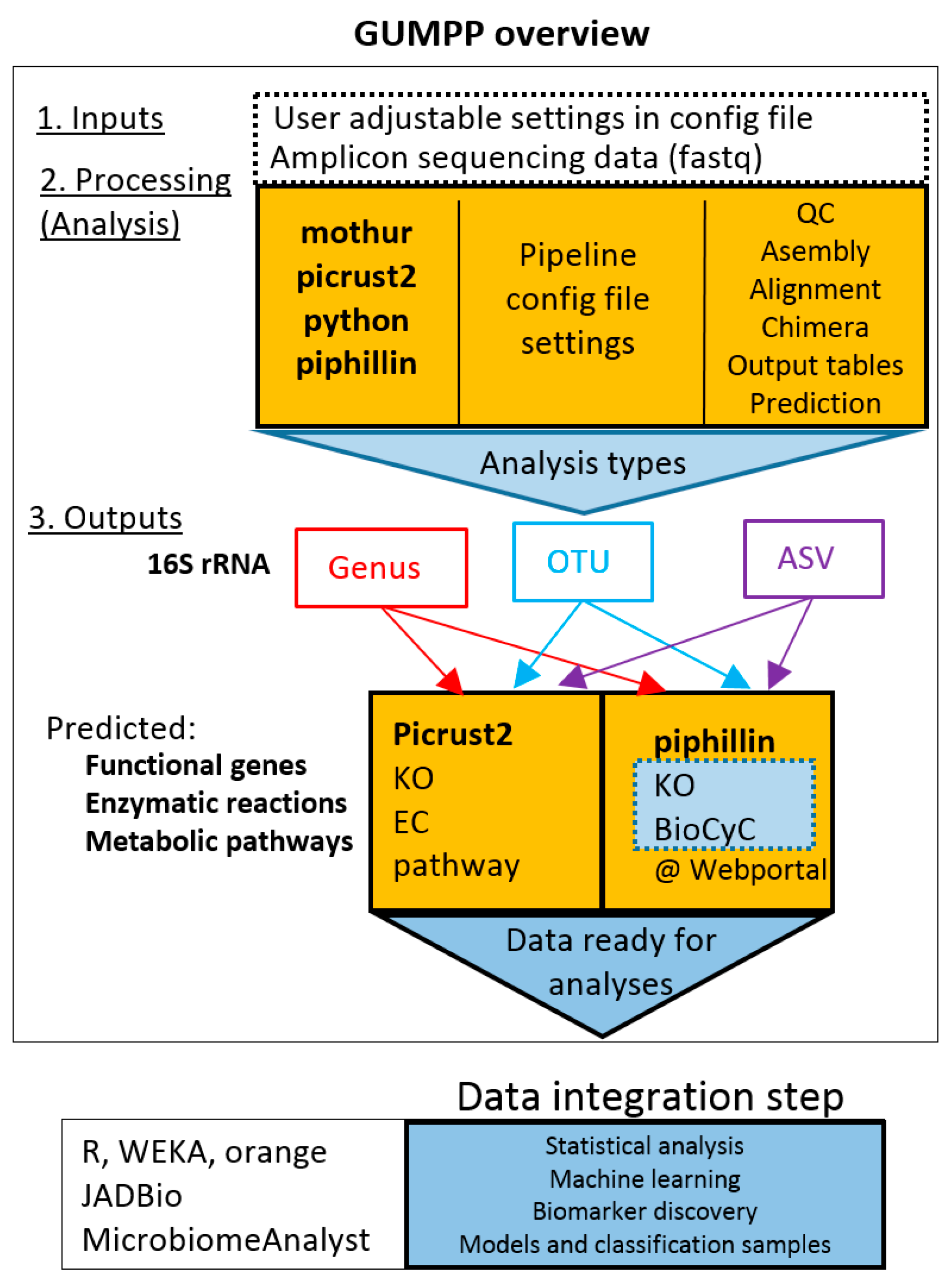 Metabolites 11 00336 g001