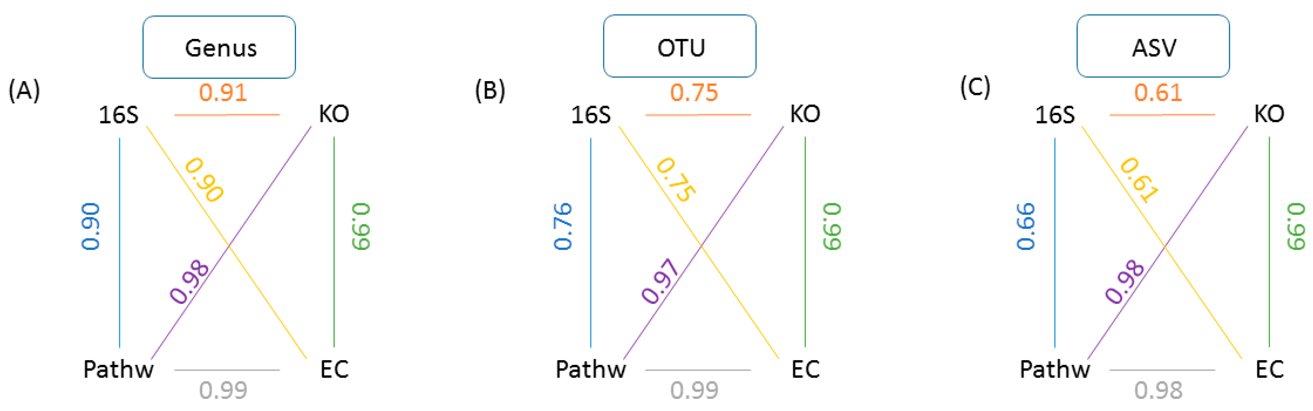 Metabolites 11 00336 g003