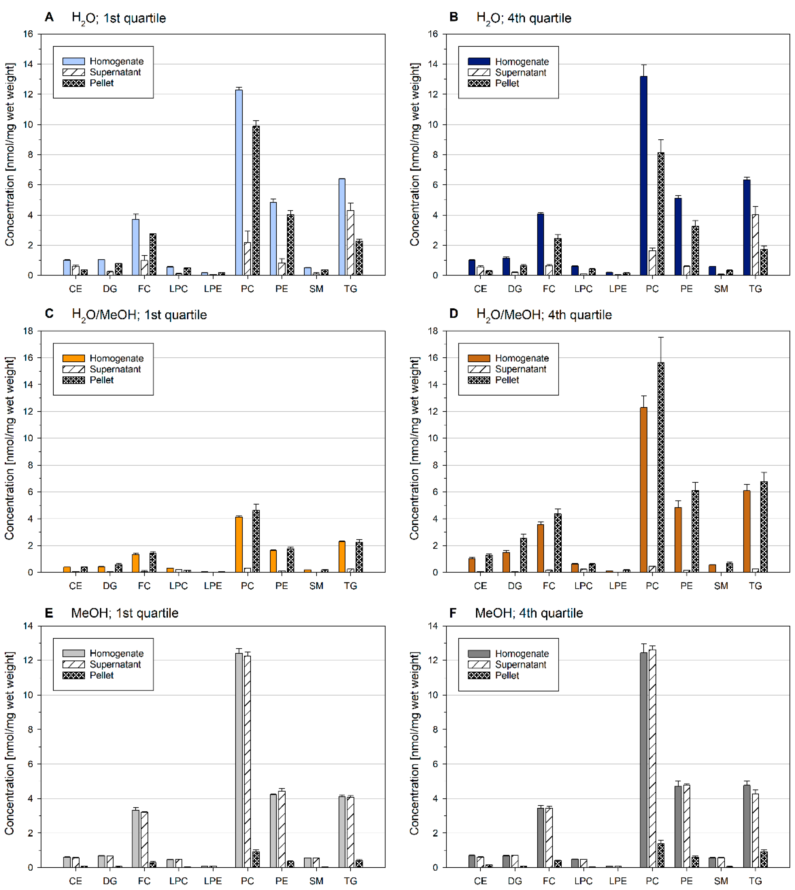 Metabolites 11 00365 g003 Metabolites 11 00365 g003