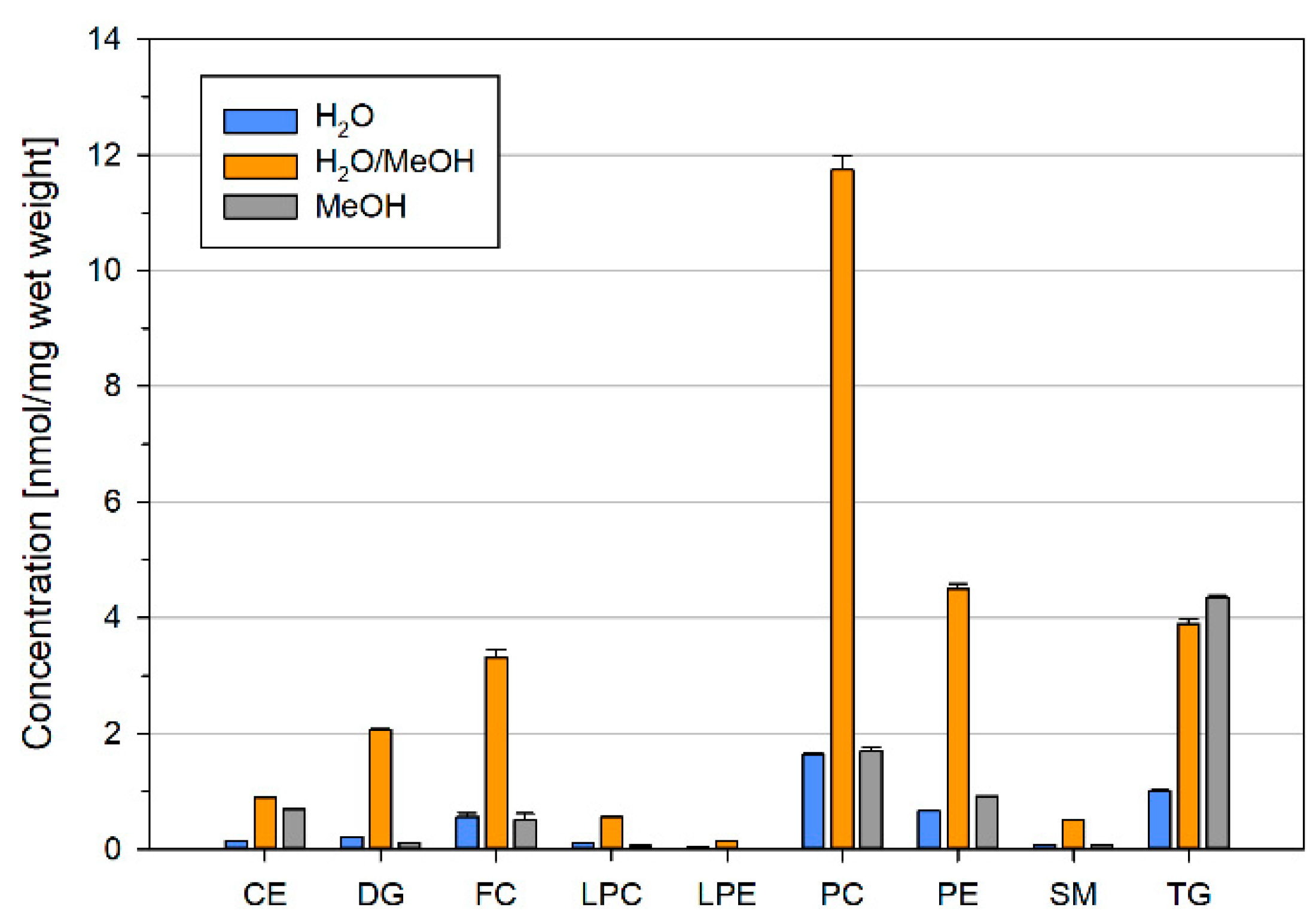 Metabolites 11 00365 g004 Metabolites 11 00365 g004