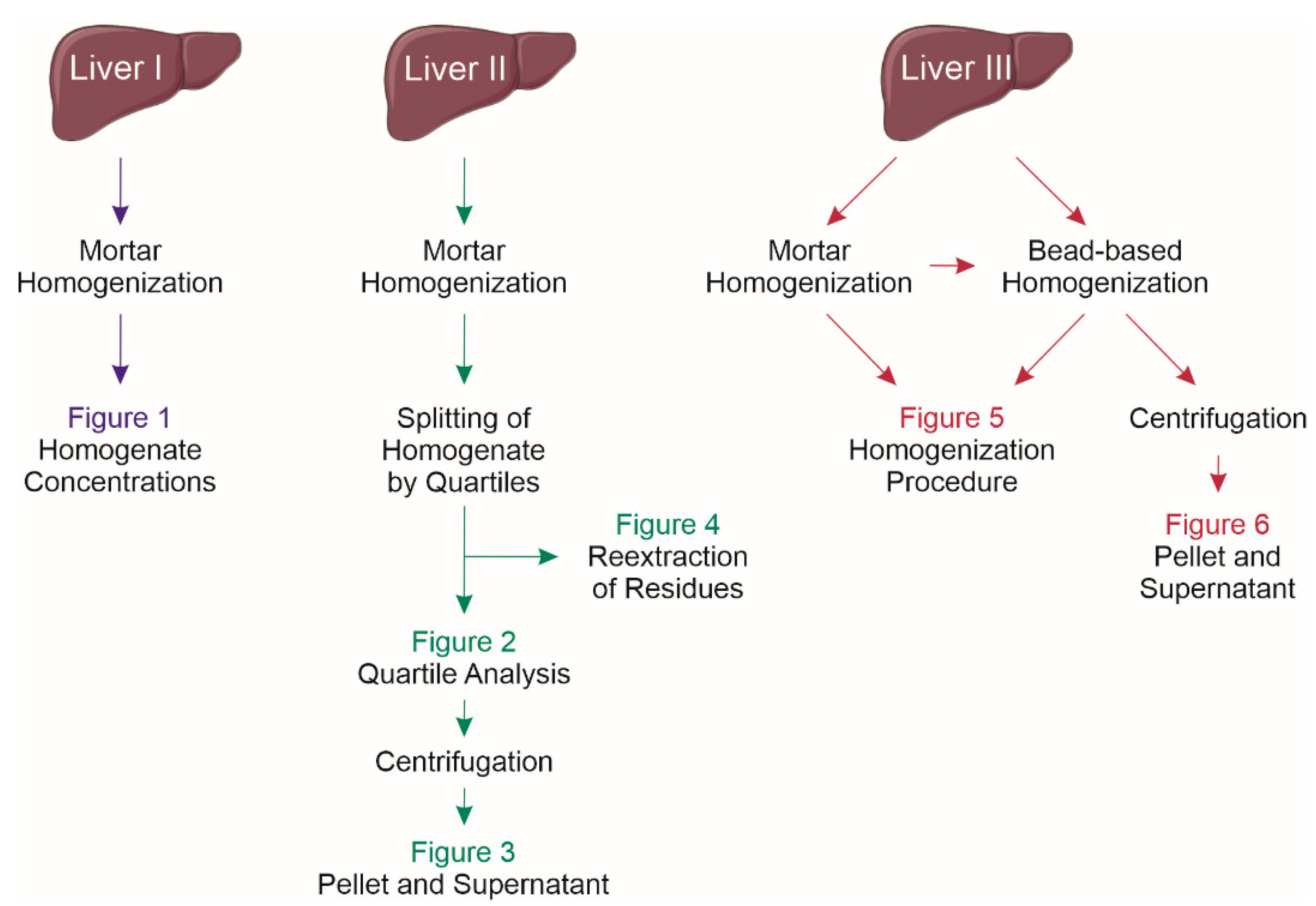 Metabolites 11 00365 g007 Metabolites 11 00365 g007