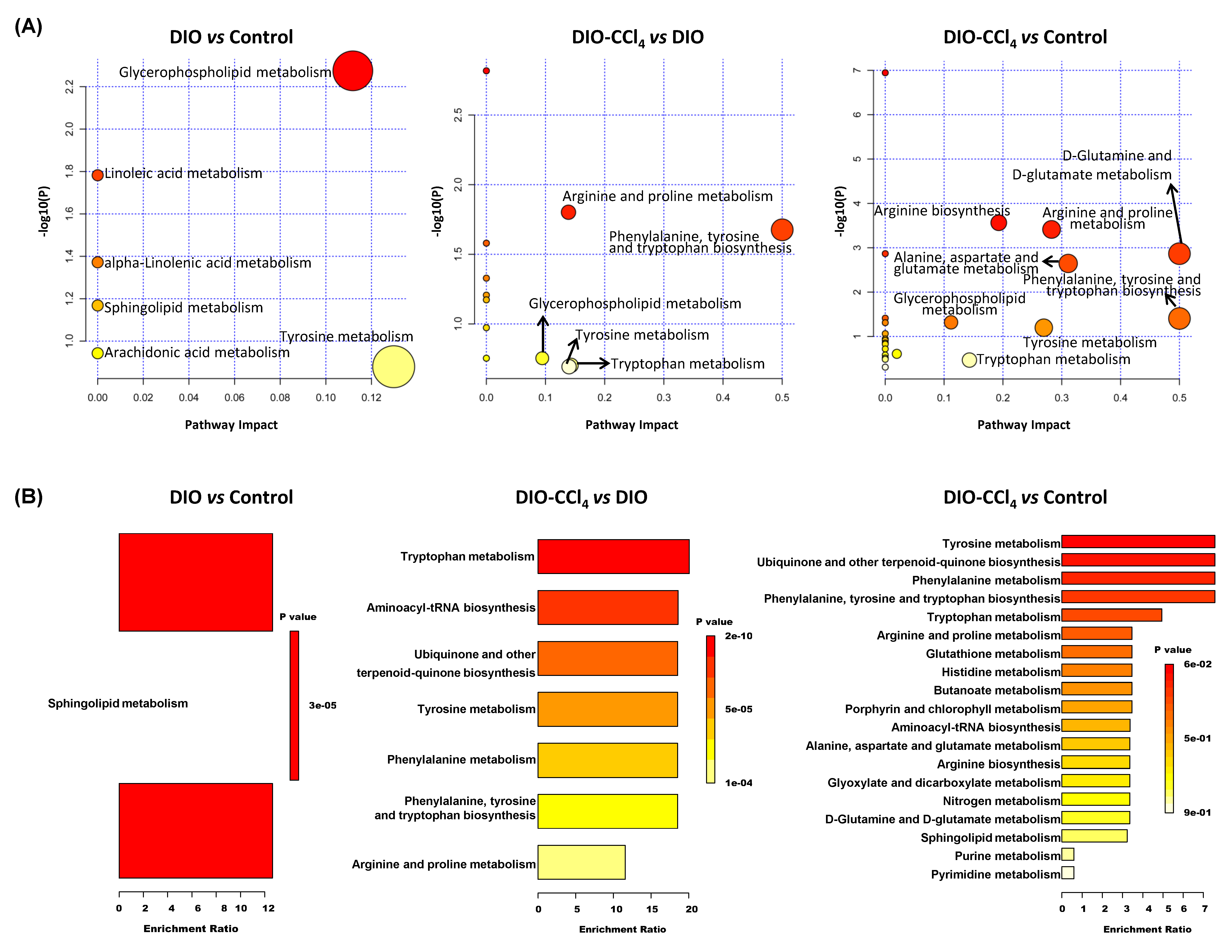 Metabolites 11 00374 g005 Metabolites 11 00374 g005