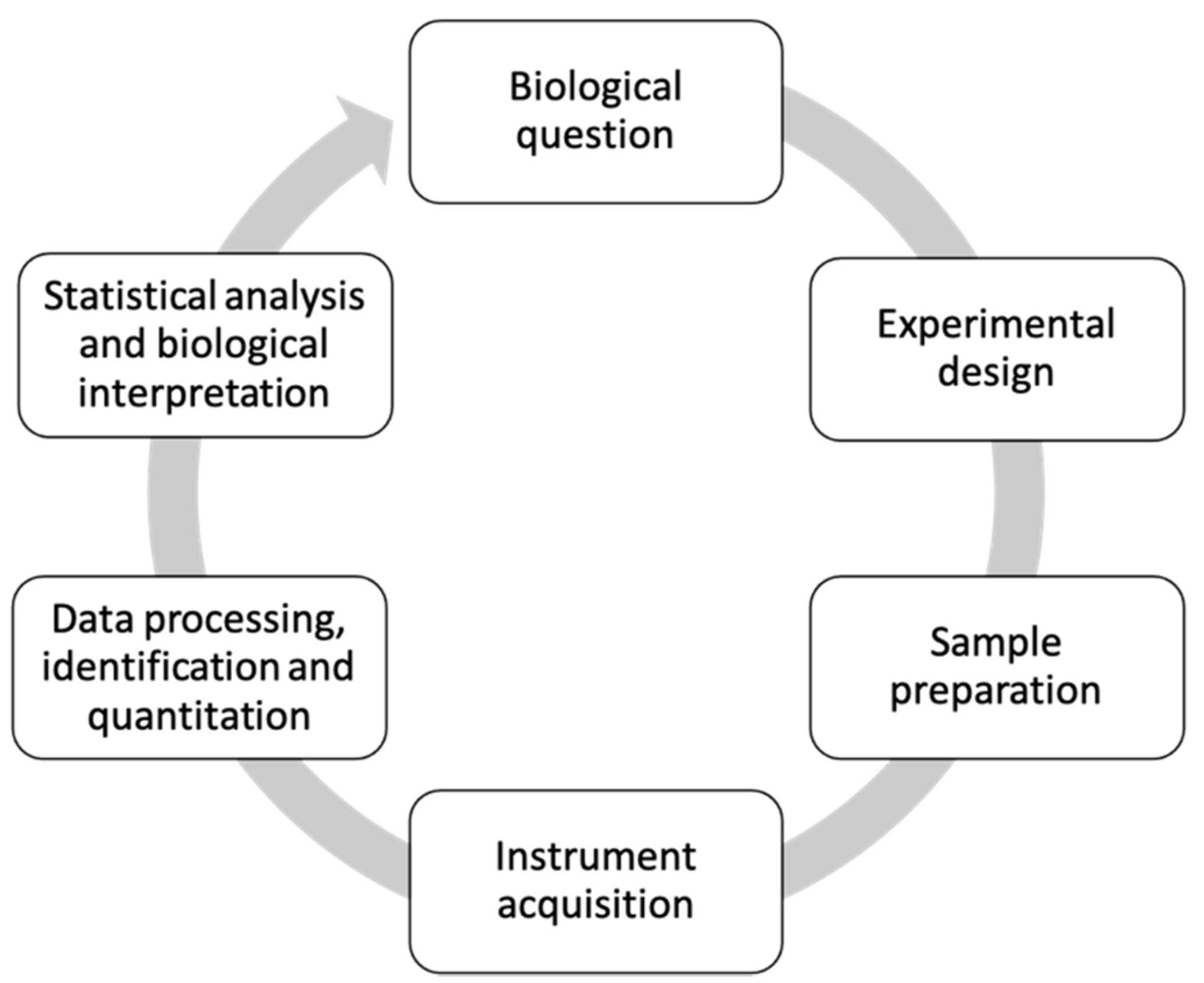 Metabolites 11 00375 g001 Metabolites 11 00375 g001