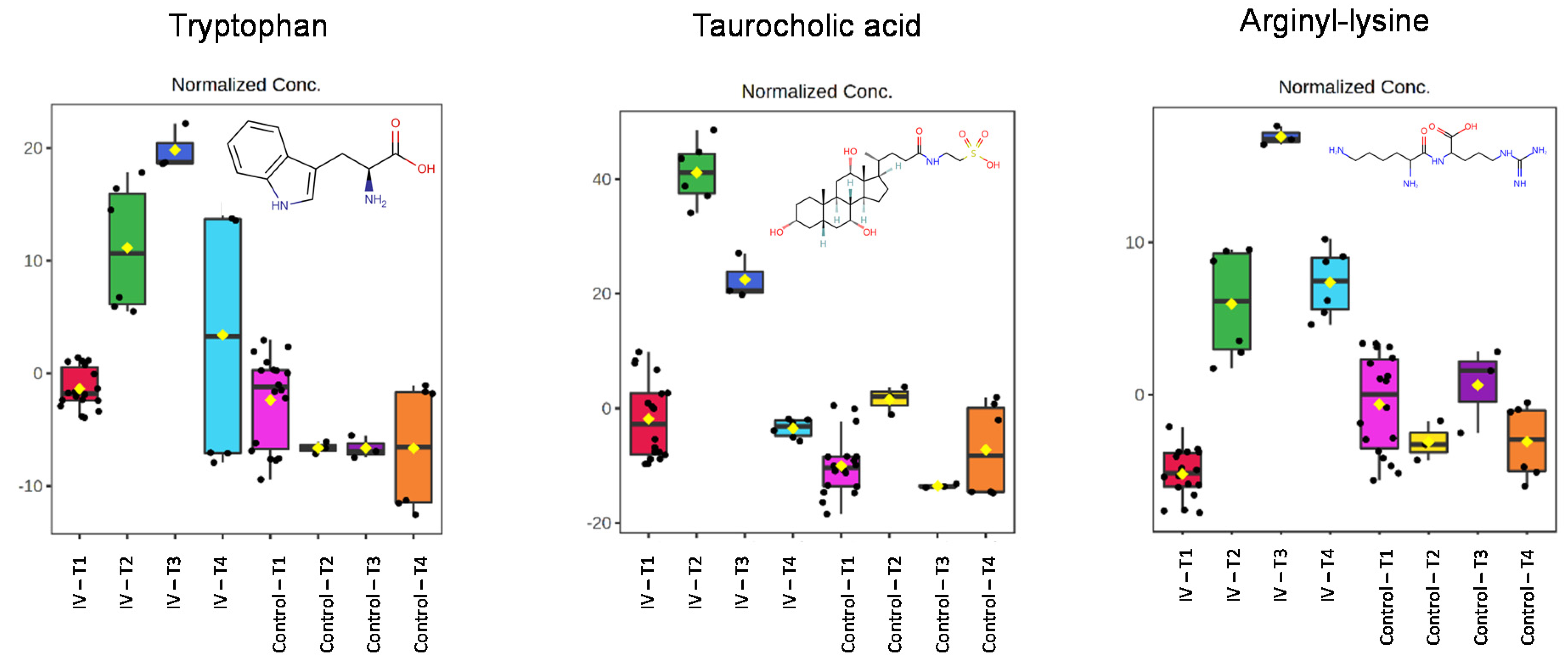 Metabolites 11 00379 g004