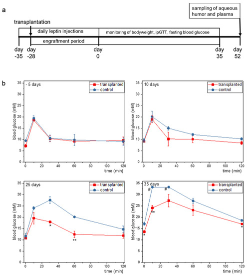 Metabolites 11 00387 g0a1