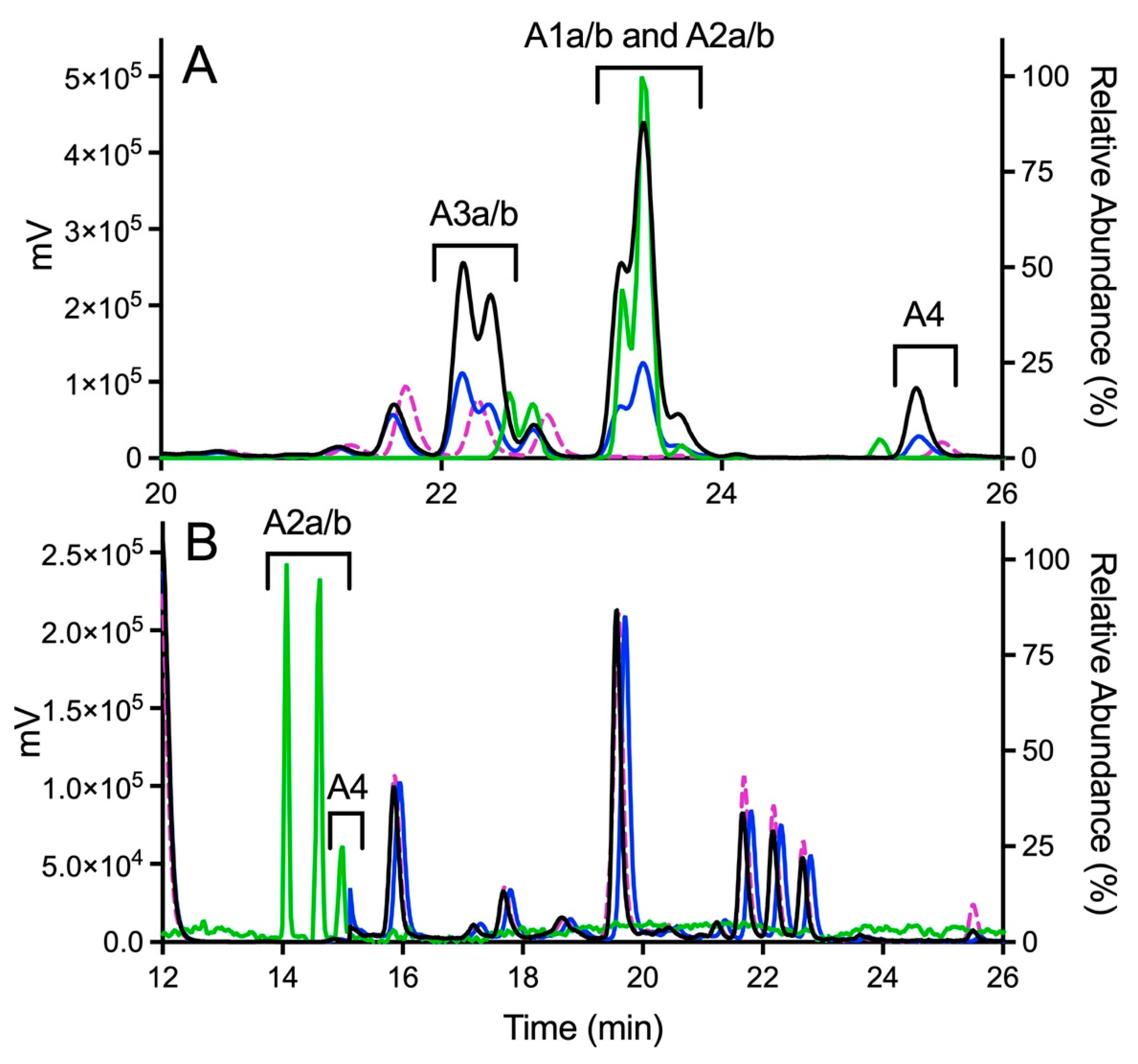 Metabolites 11 00390 g004 Metabolites 11 00390 g004
