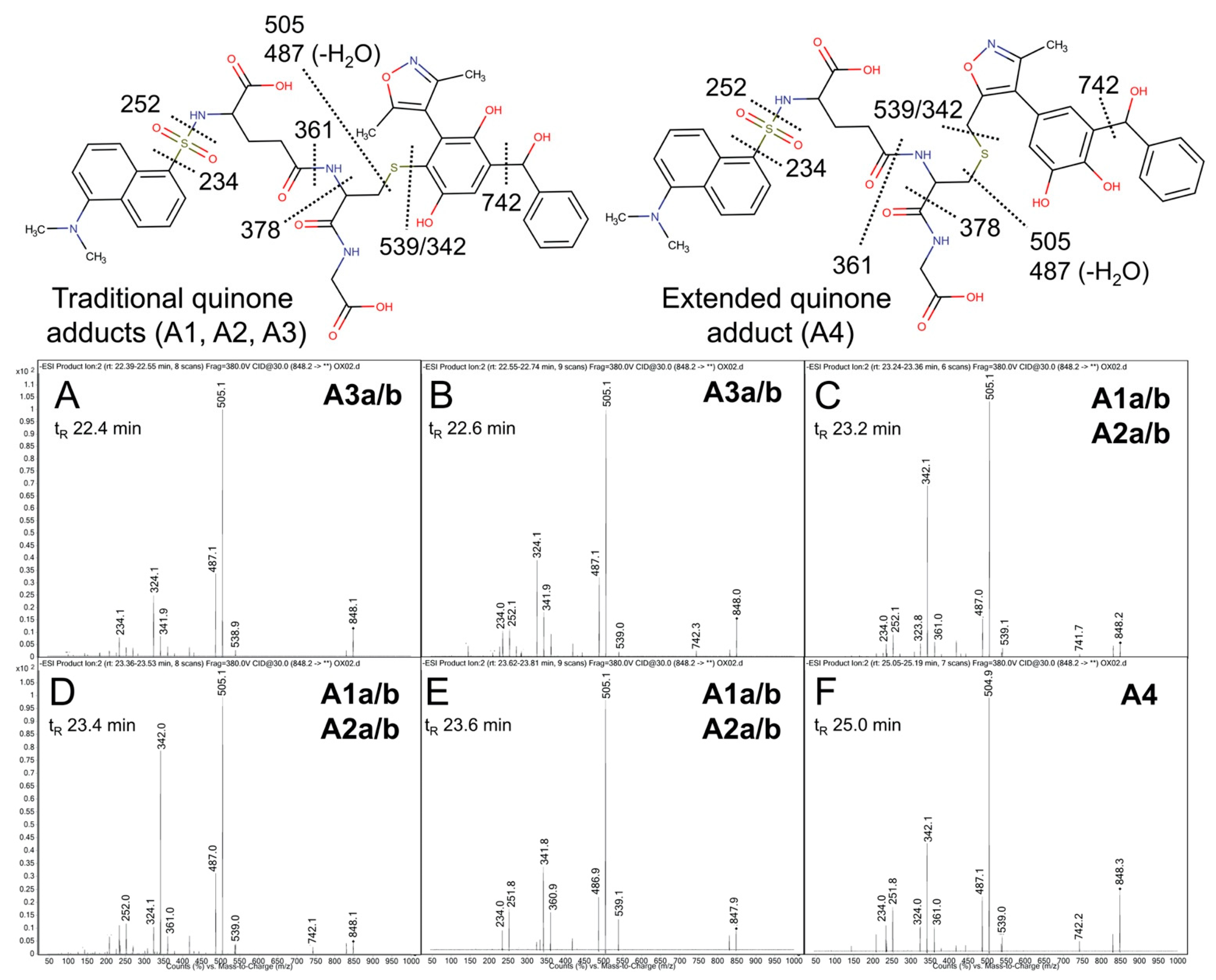 Metabolites 11 00390 g005 Metabolites 11 00390 g005
