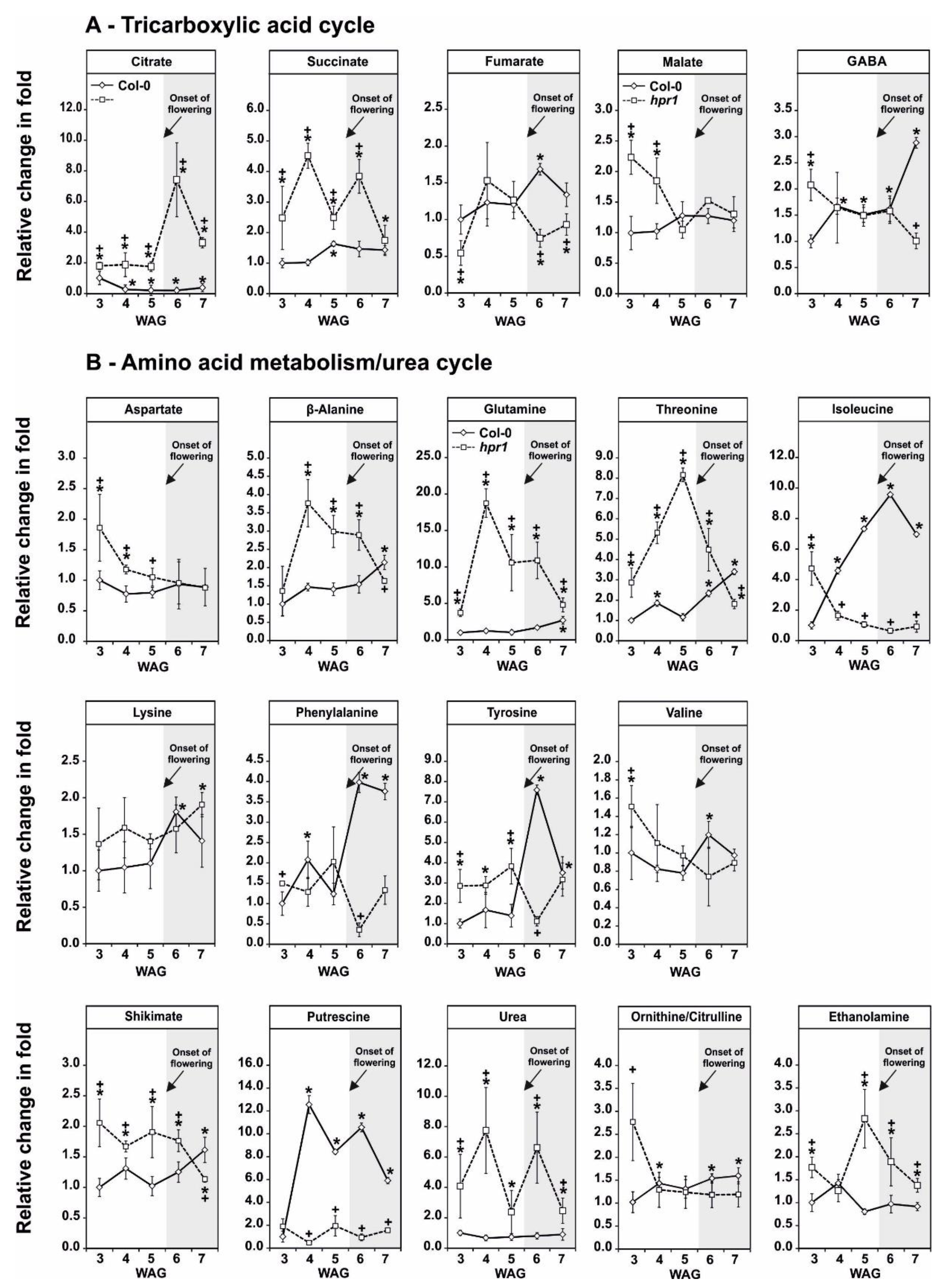 Metabolites 11 00391 g005 Metabolites 11 00391 g005