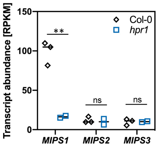 Metabolites 11 00391 g0a1