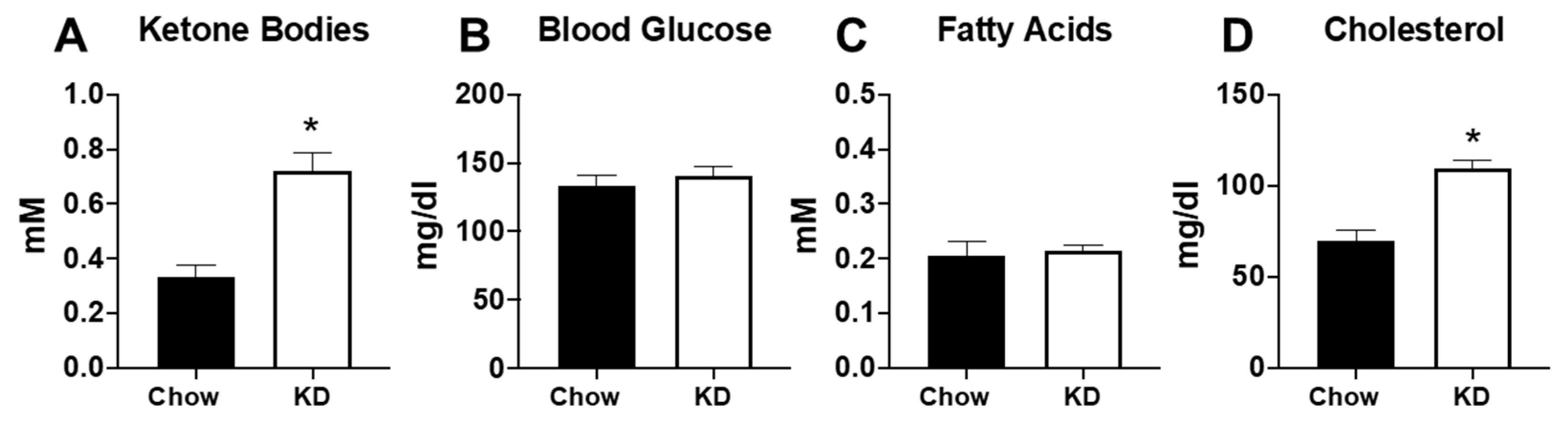 Metabolites 11 00397 g004