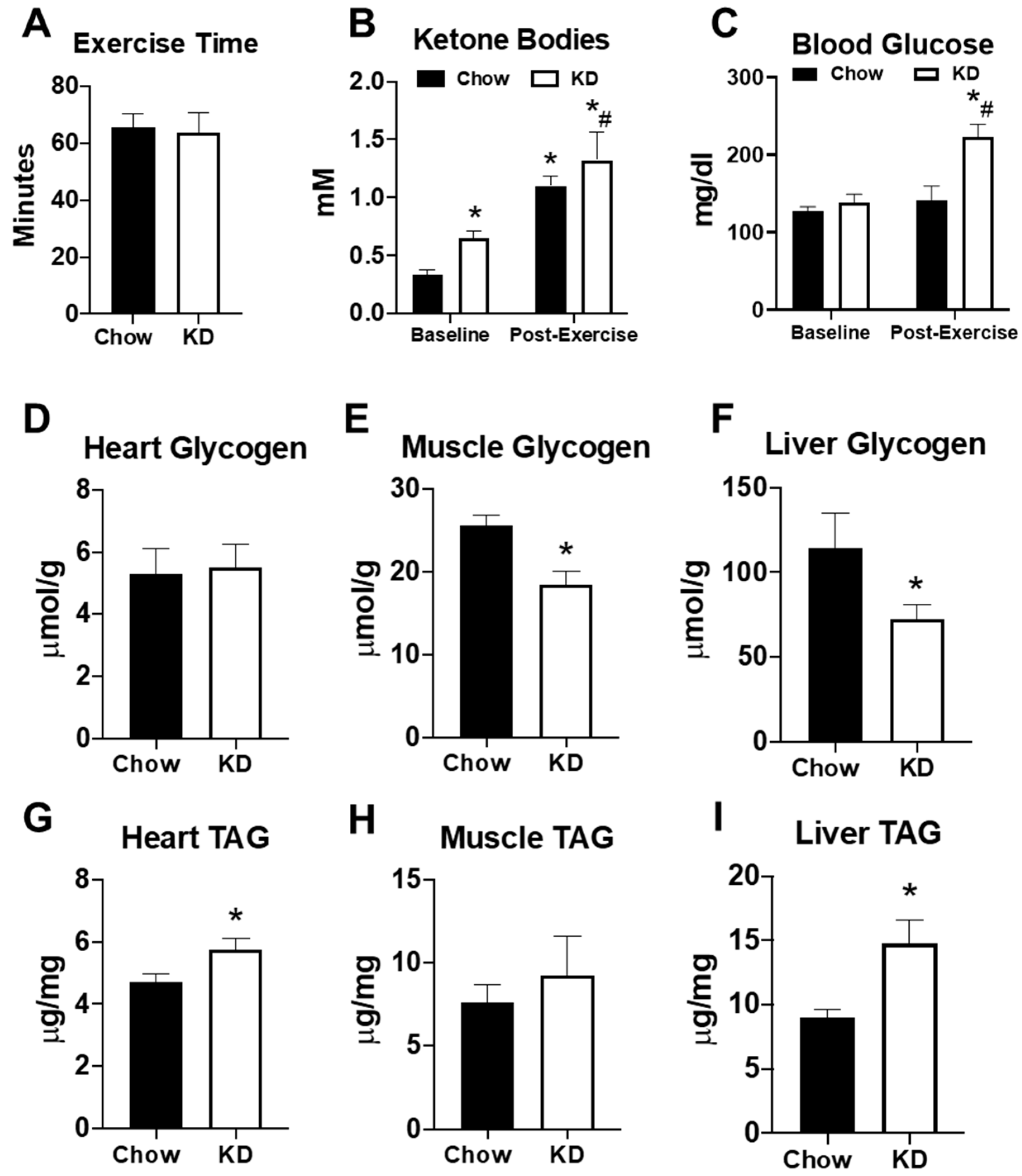 Metabolites 11 00397 g005