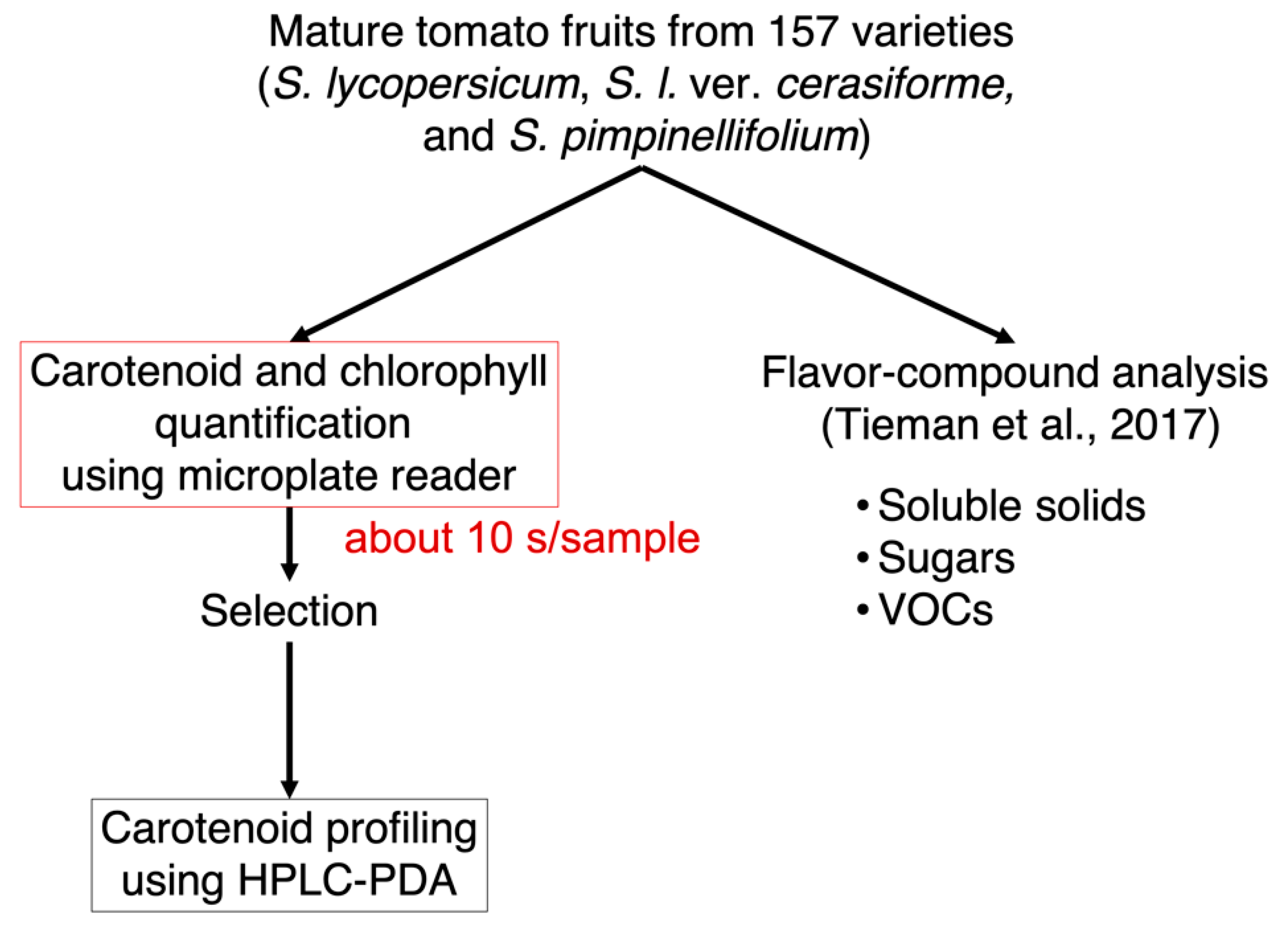 Metabolites 11 00398 g001 Metabolites 11 00398 g001
