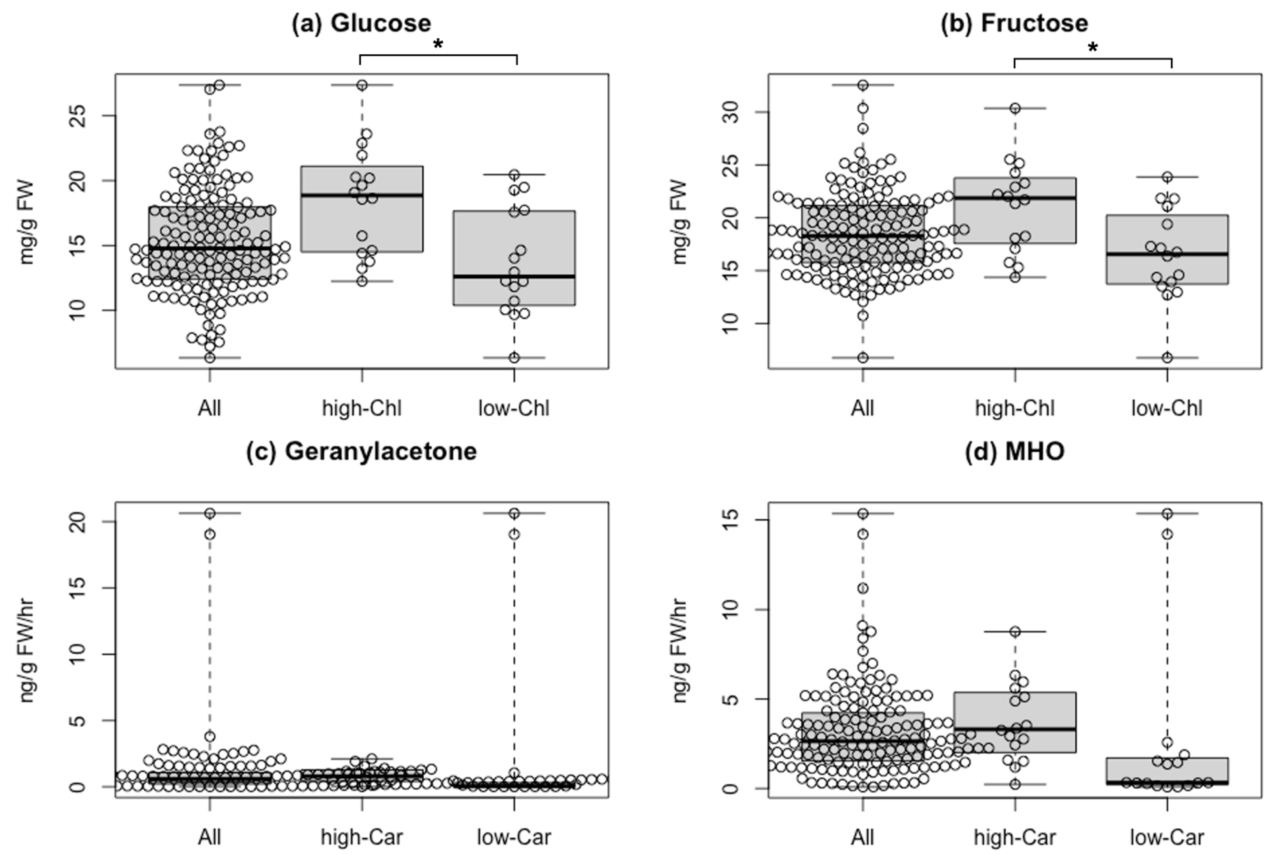 Metabolites 11 00398 g004 Metabolites 11 00398 g004