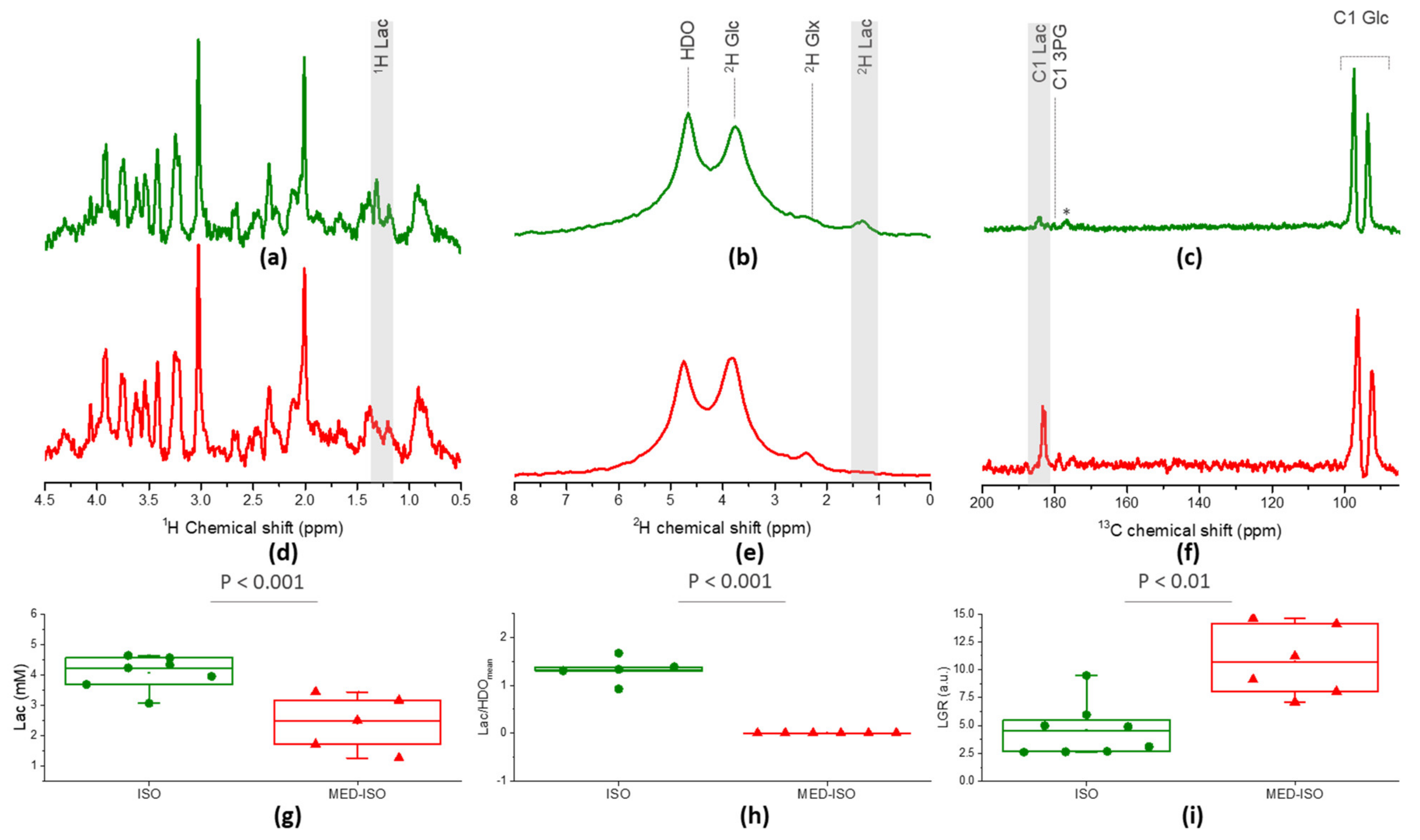 Metabolites 11 00413 g001