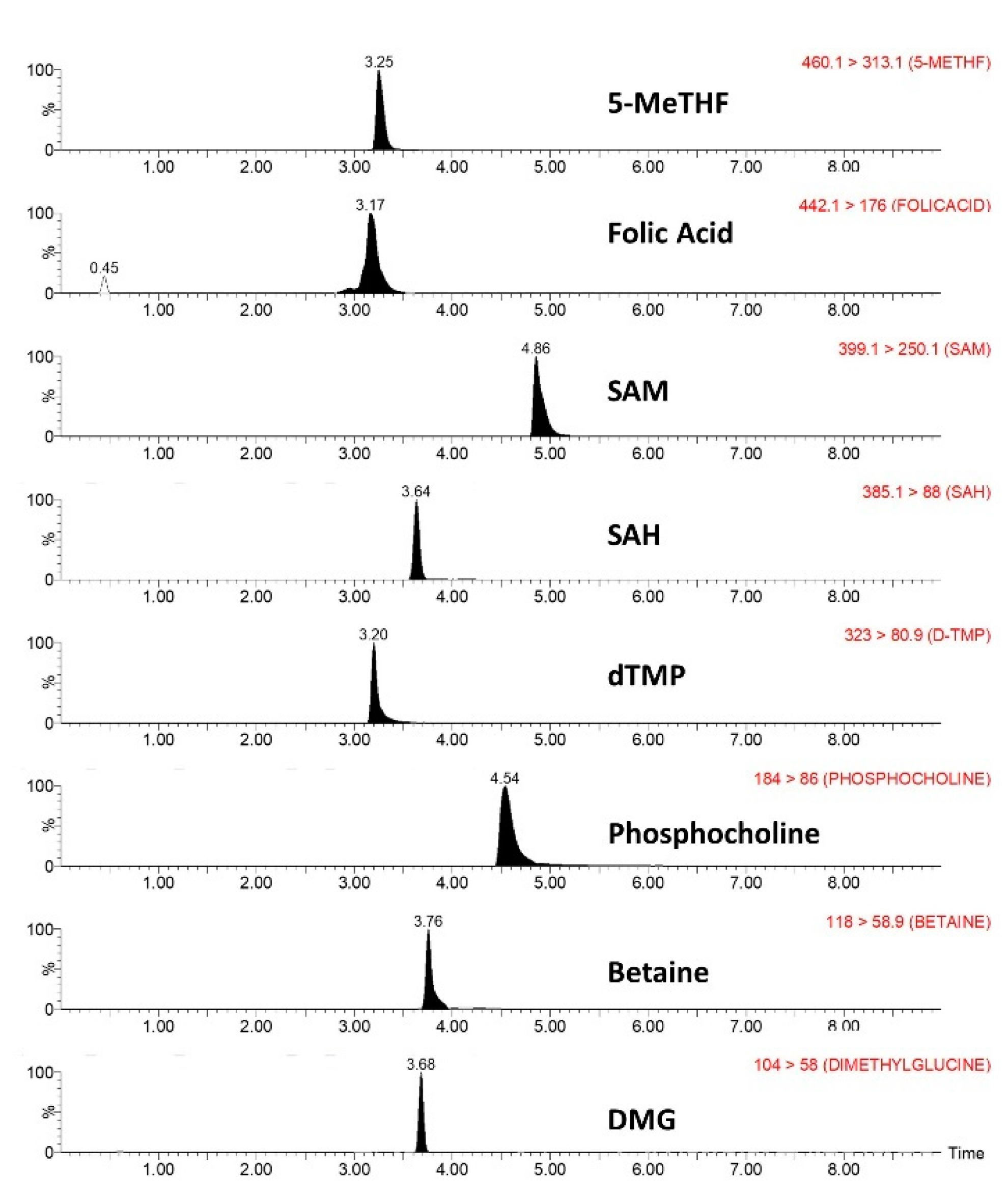 Metabolites 11 00416 g001