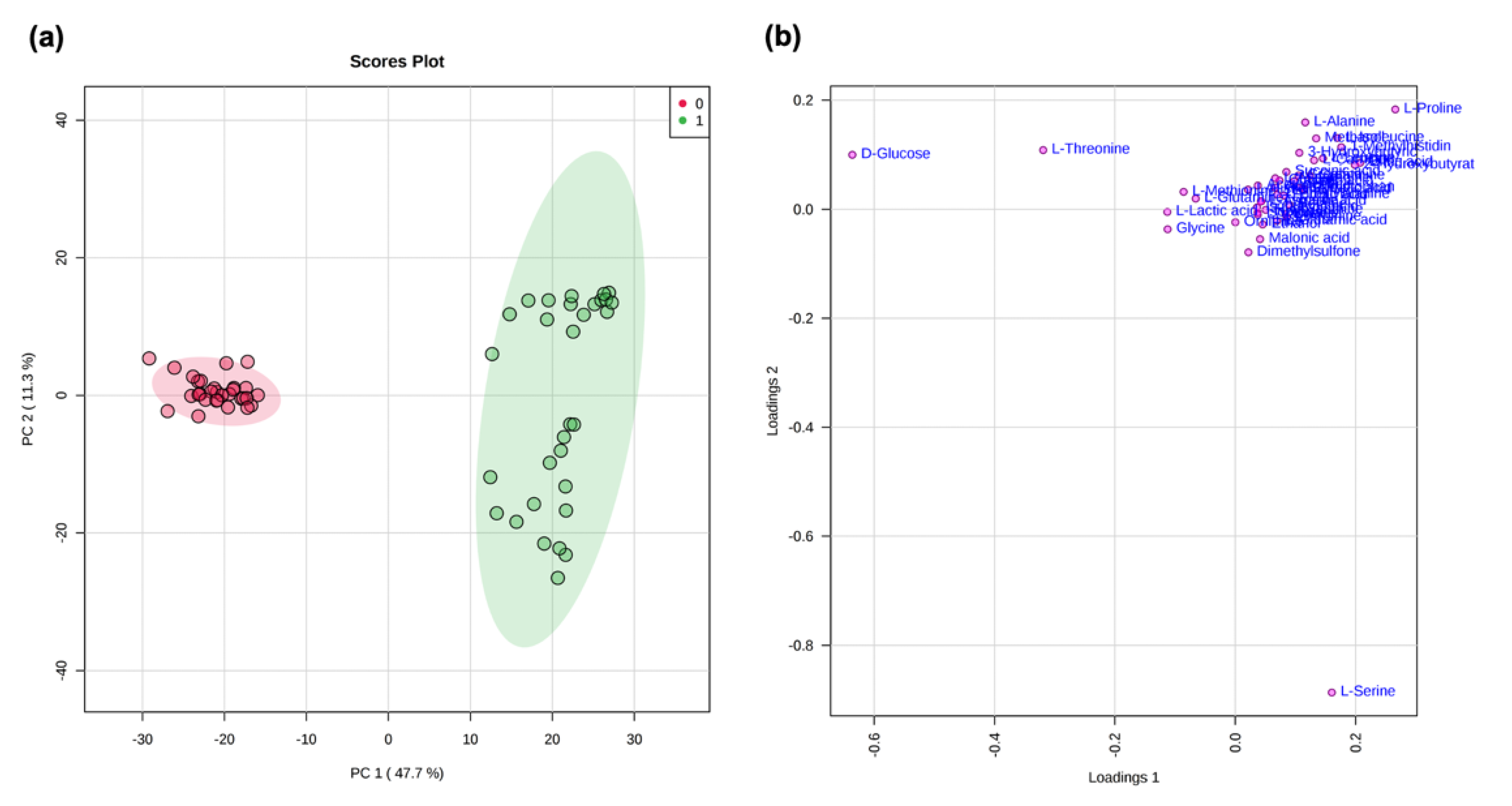 Metabolites 11 00429 g001 Metabolites 11 00429 g001