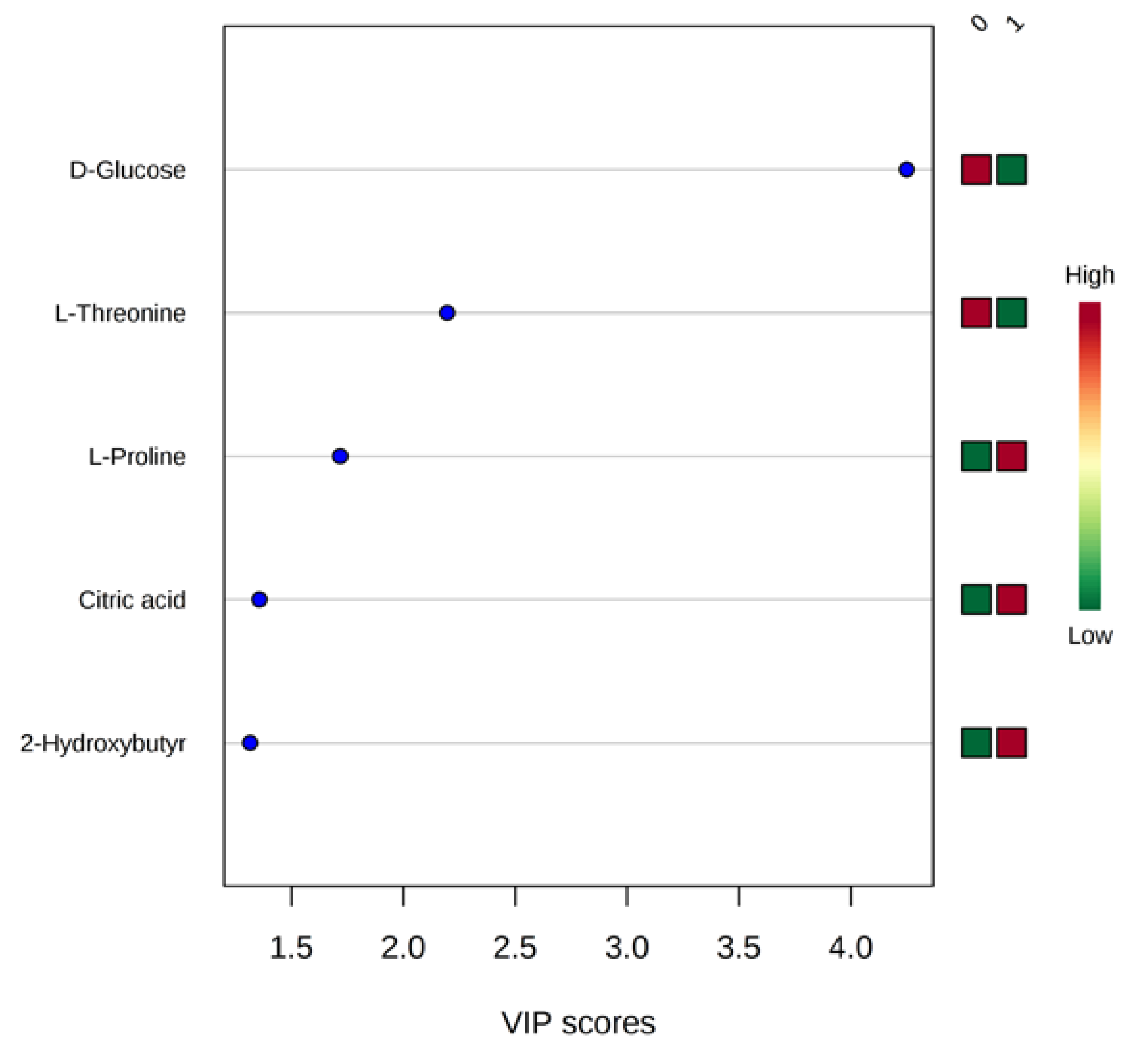 Metabolites 11 00429 g003 Metabolites 11 00429 g003
