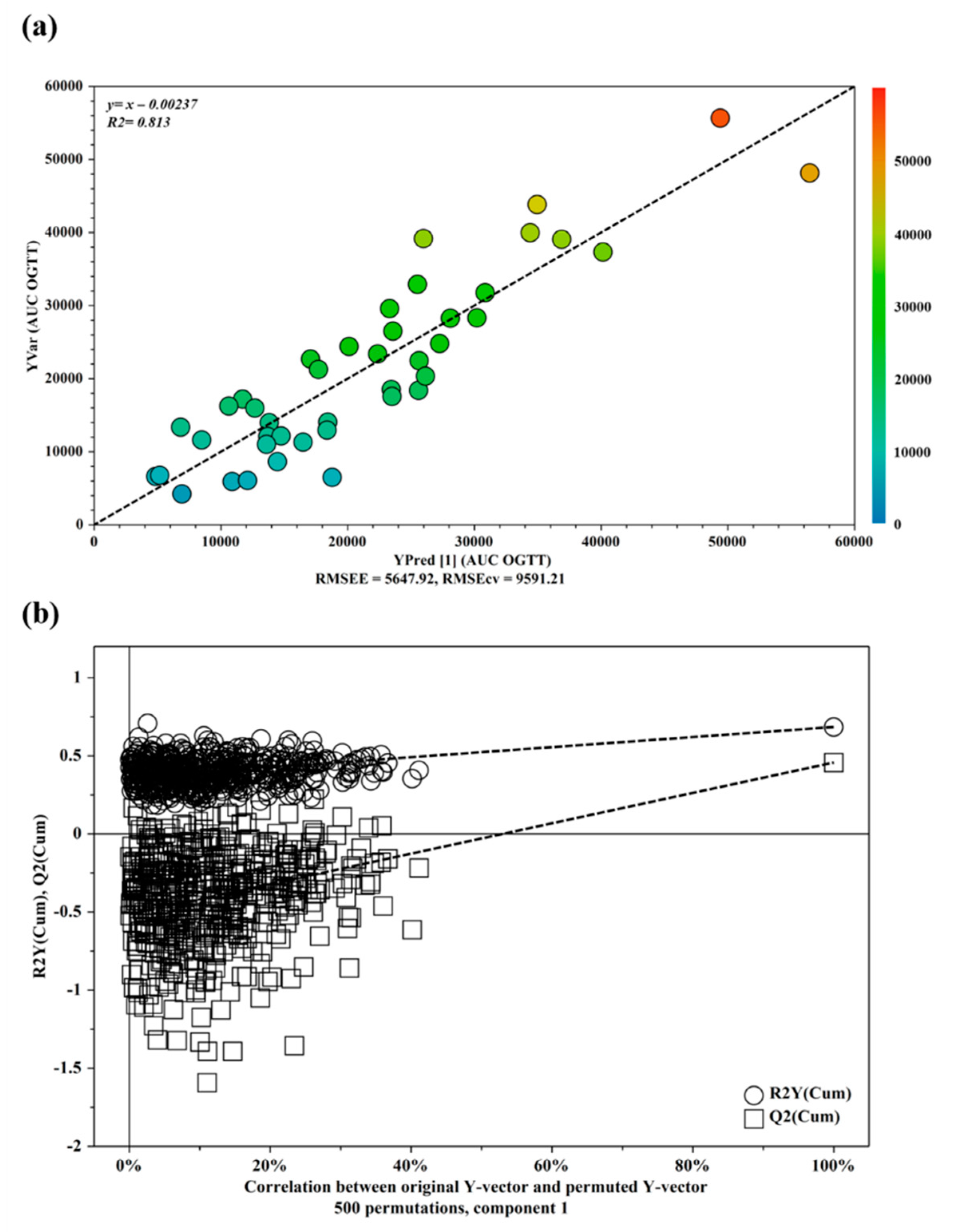 Metabolites 11 00437 g002