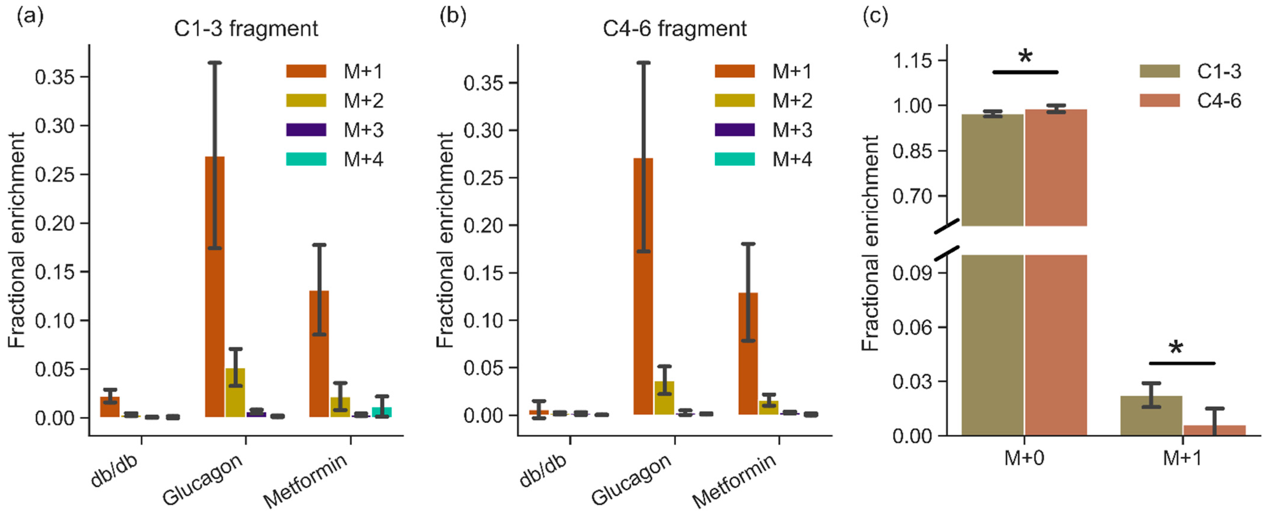 Metabolites 11 00441 g003