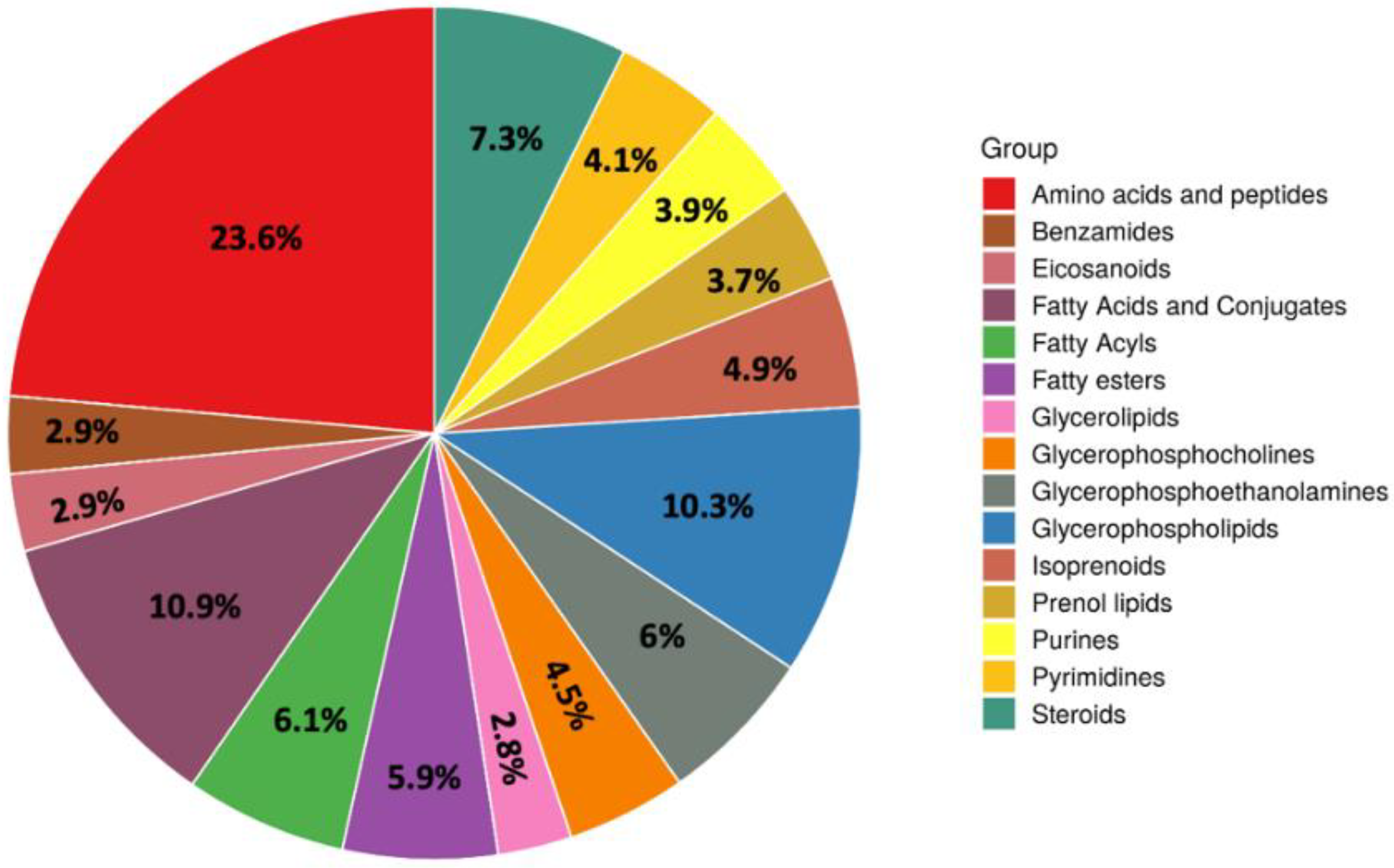 Metabolites 11 00475 g001