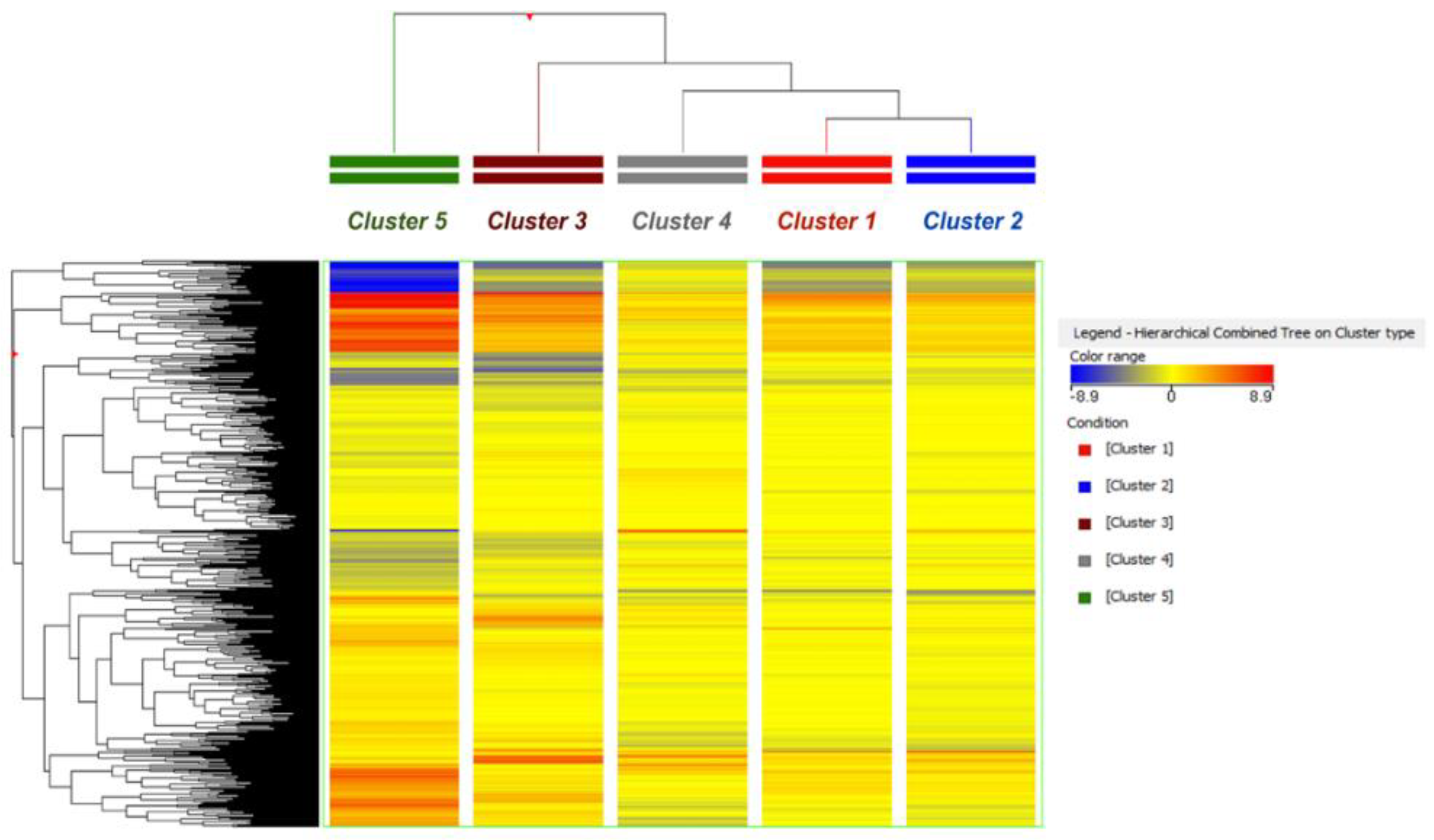 Metabolites 11 00475 g002