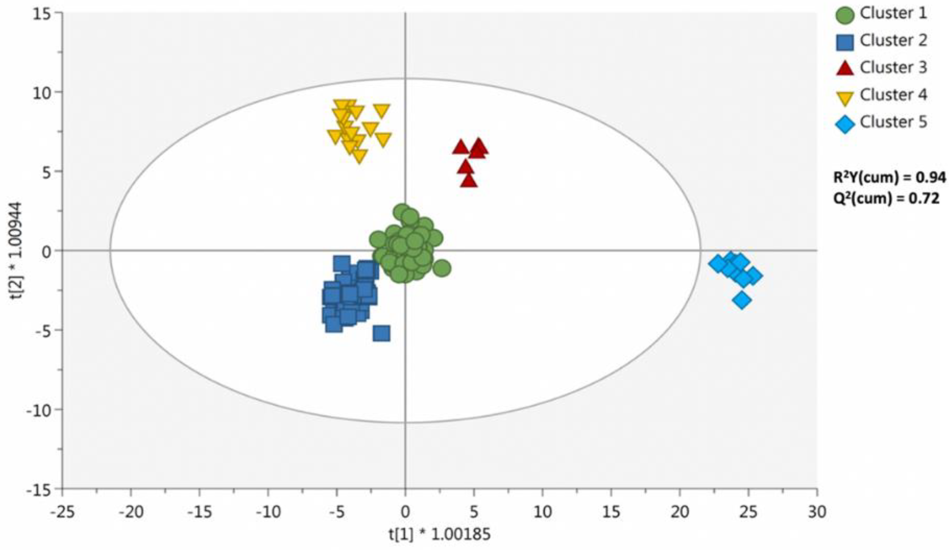 Metabolites 11 00475 g003